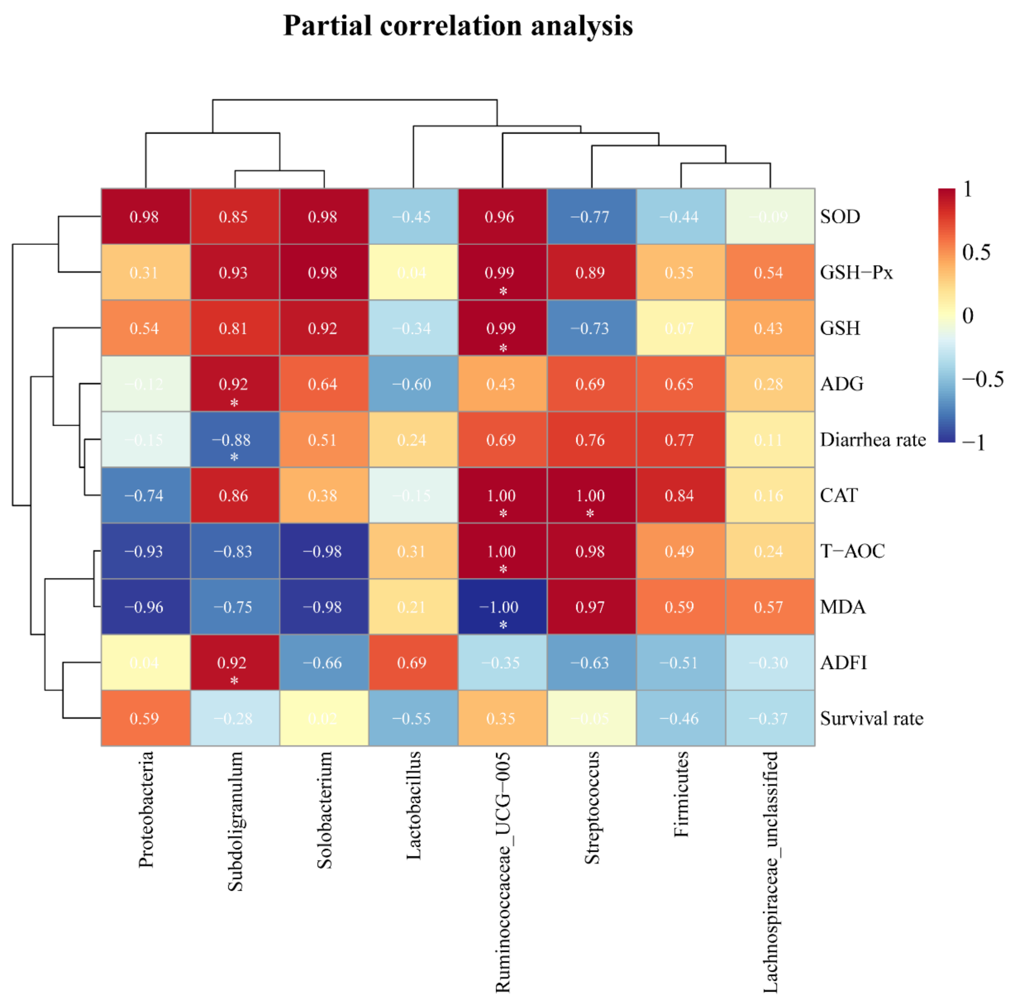 Antioxidants 11 00809 g005 550