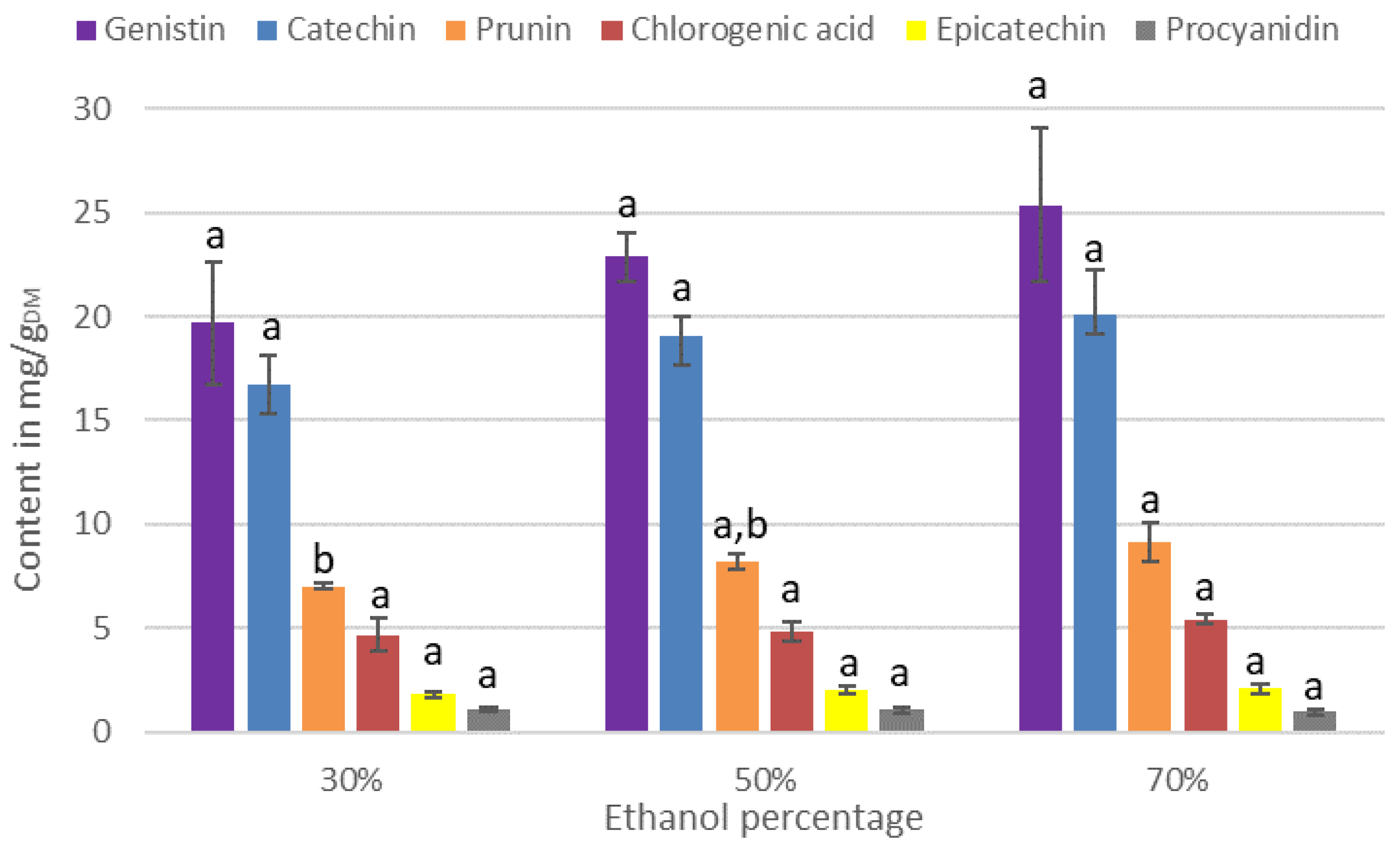 Antioxidants 11 00813 g002 550