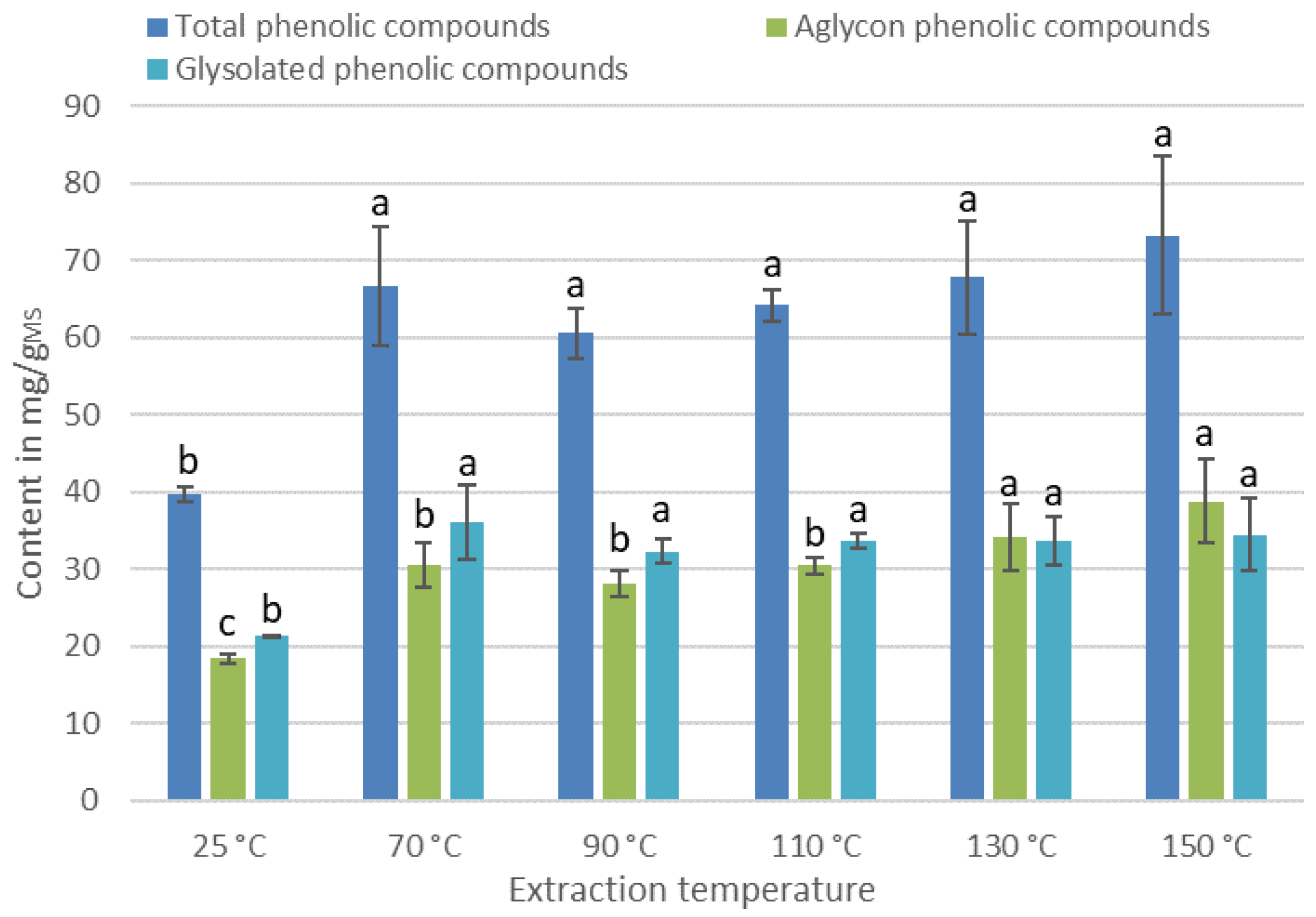 Antioxidants 11 00813 g004 550