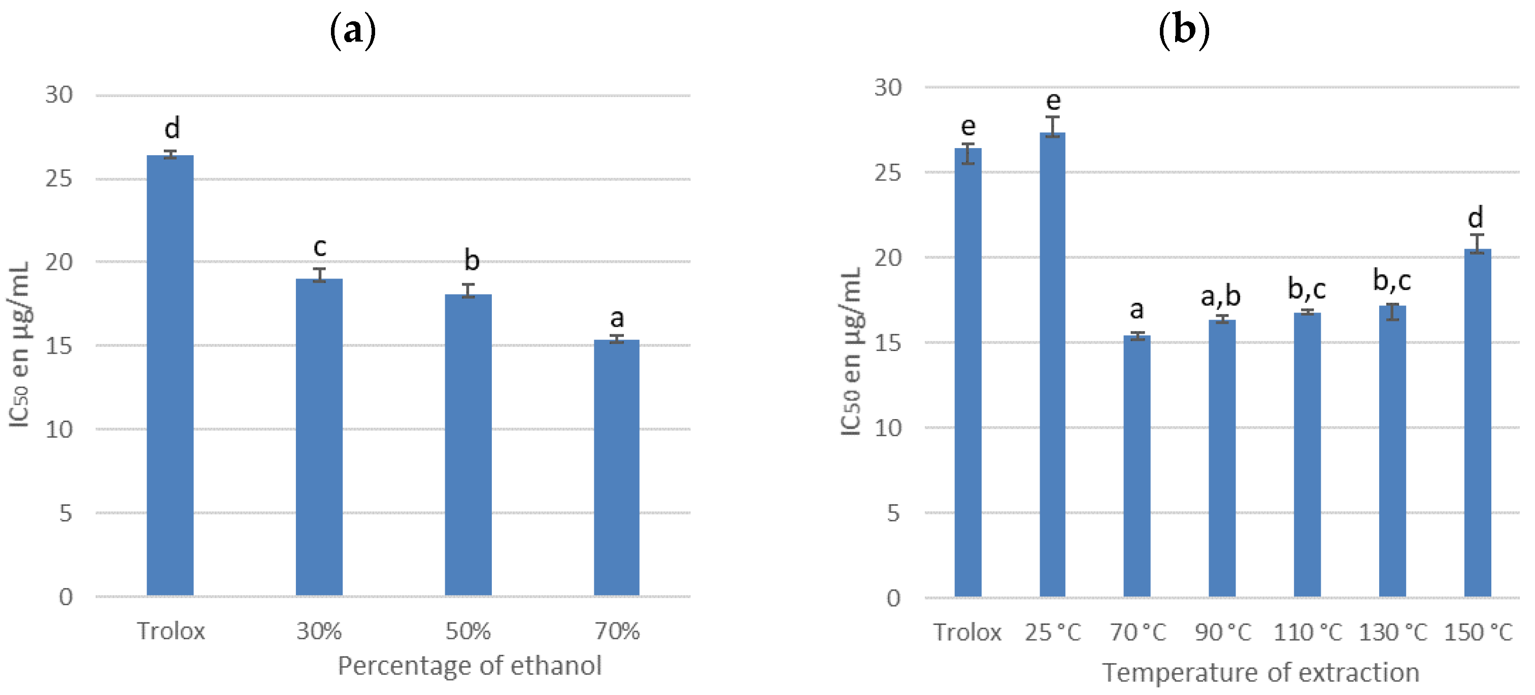 Antioxidants 11 00813 g005 550
