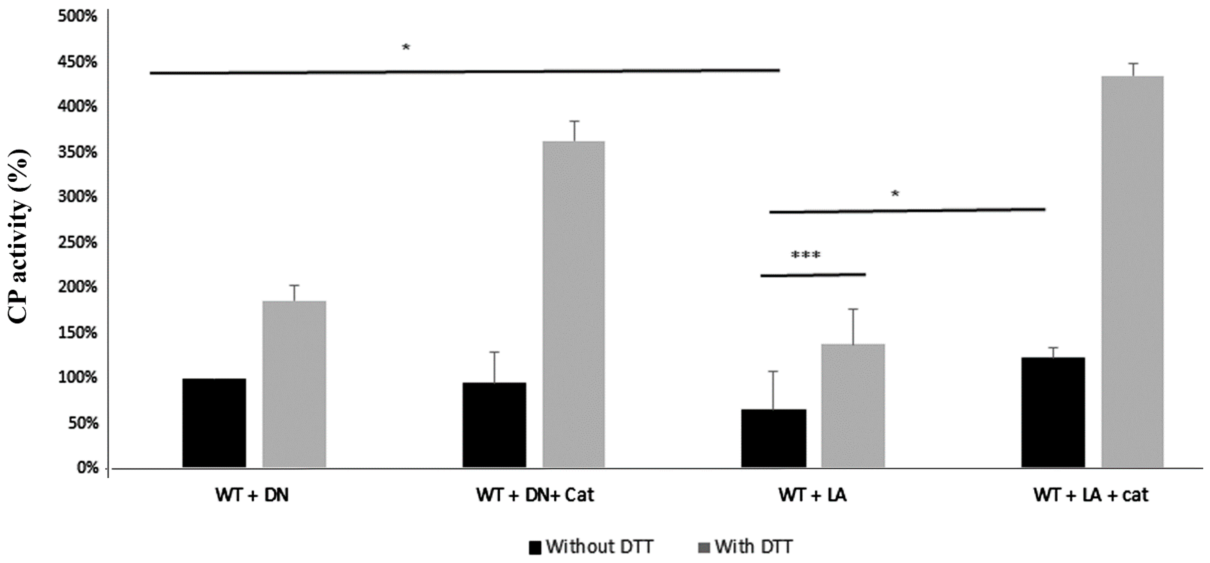 Antioxidants 11 00814 g004