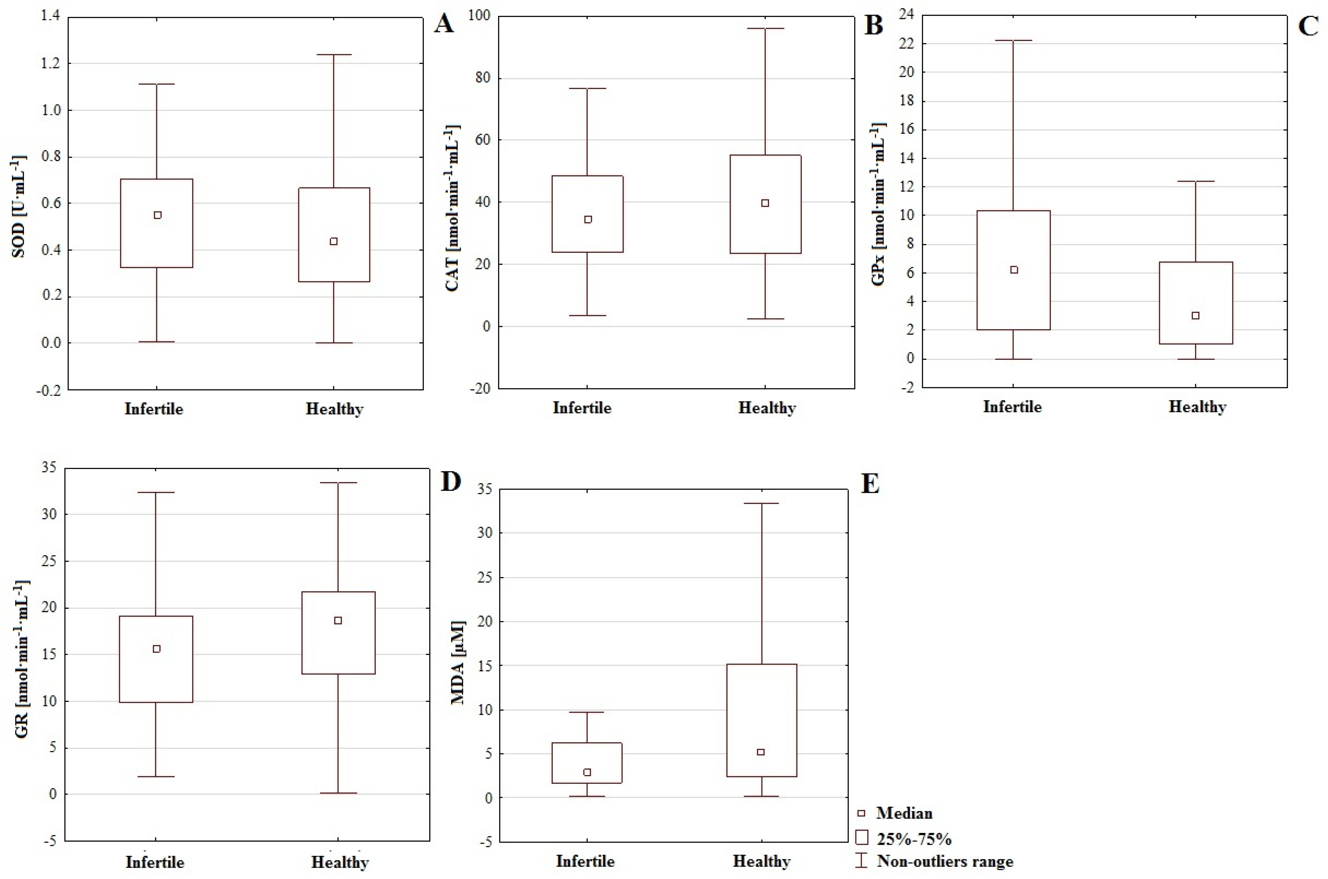 Antioxidants 11 00817 g001