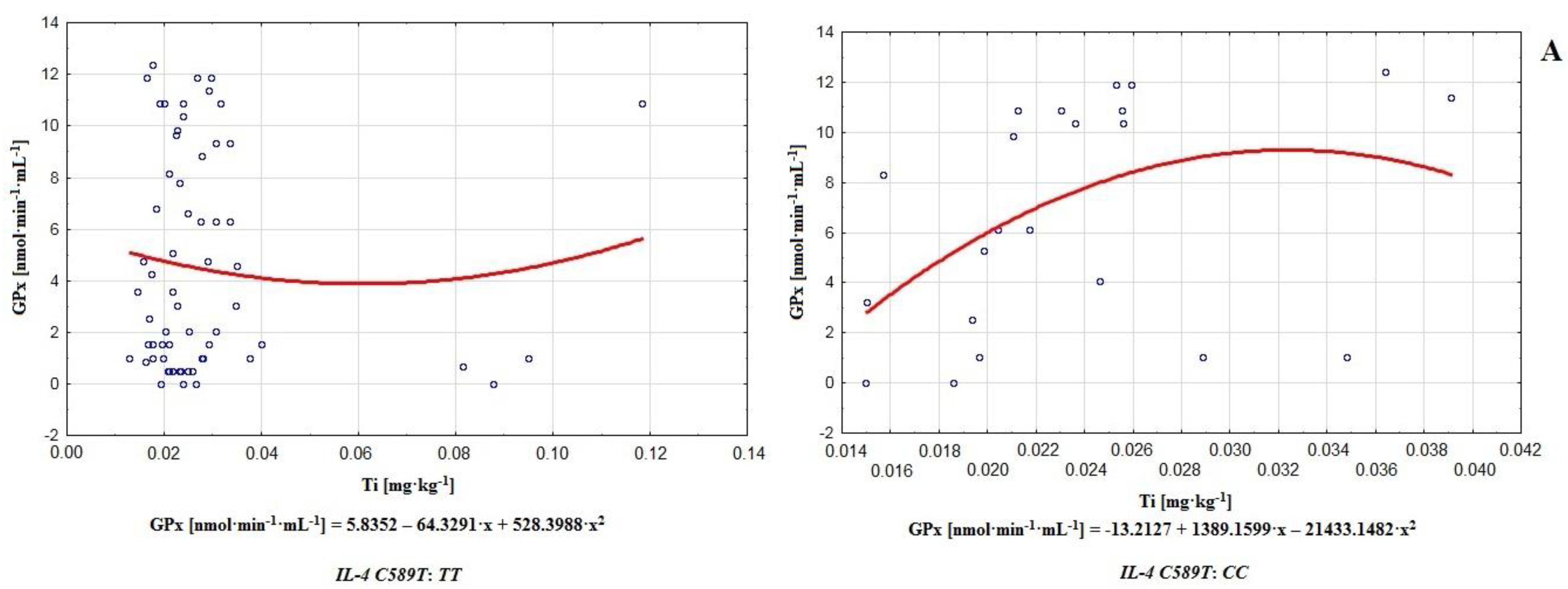 Antioxidants 11 00817 g003a