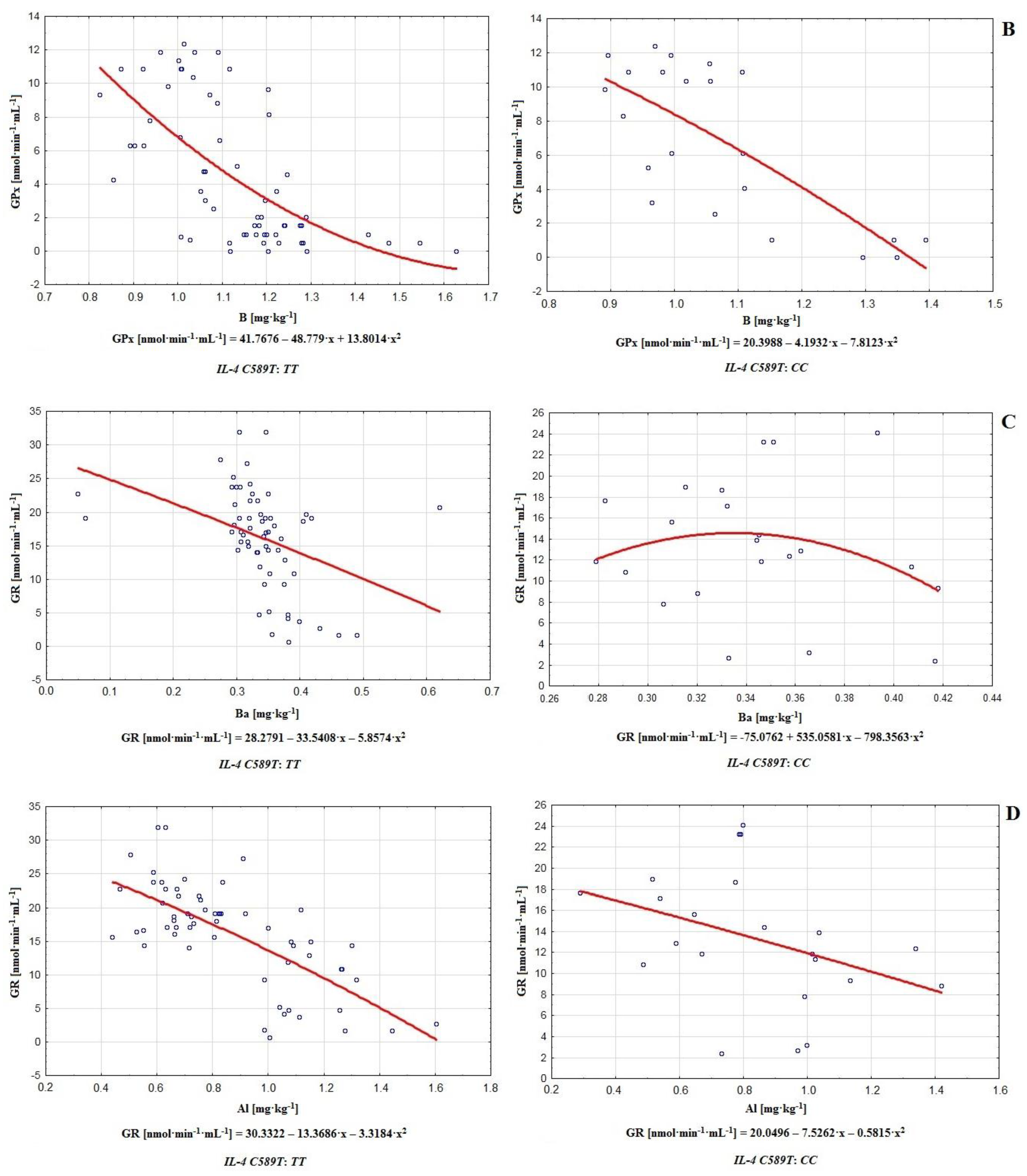 Antioxidants 11 00817 g003b