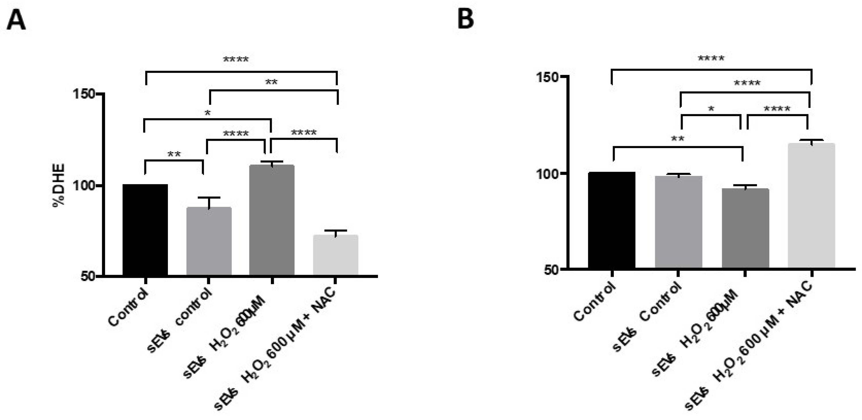Antioxidants 11 00818 g001 550