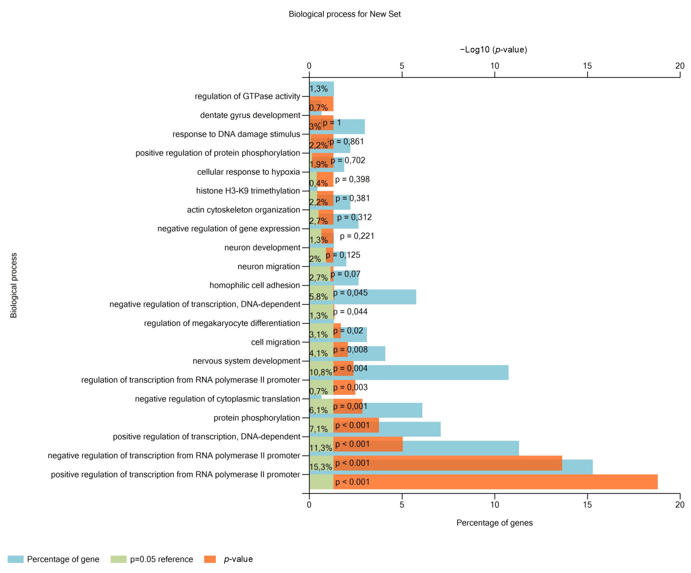 Antioxidants 11 00818 g003 550