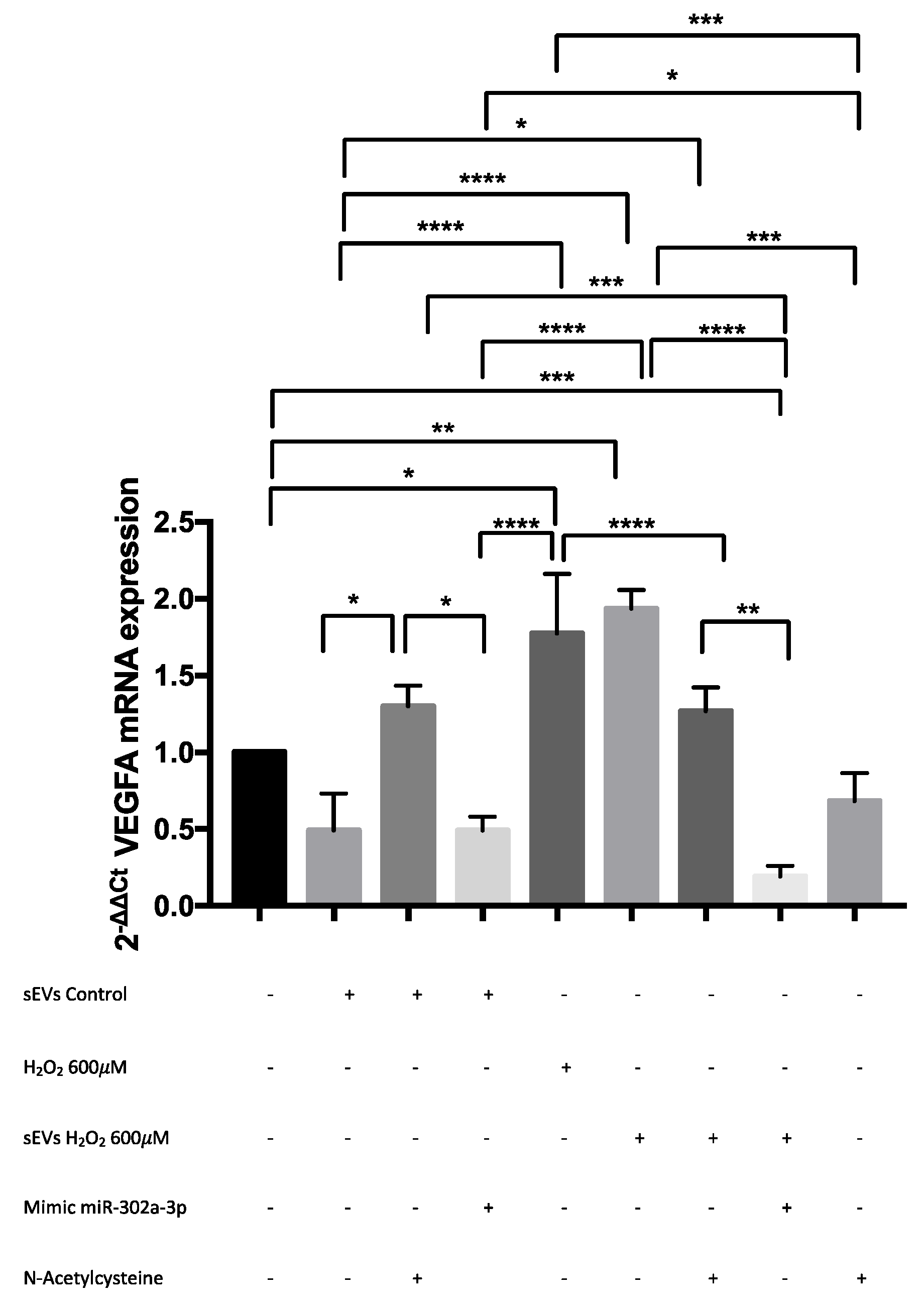 Antioxidants 11 00818 g007 550