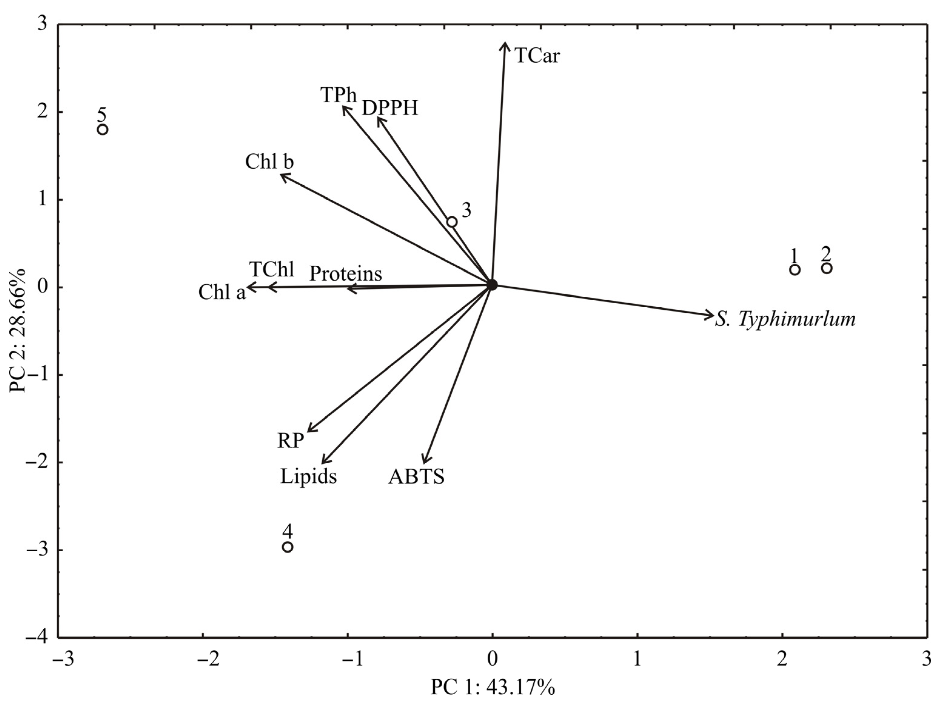 Antioxidants 11 00825 g002 550