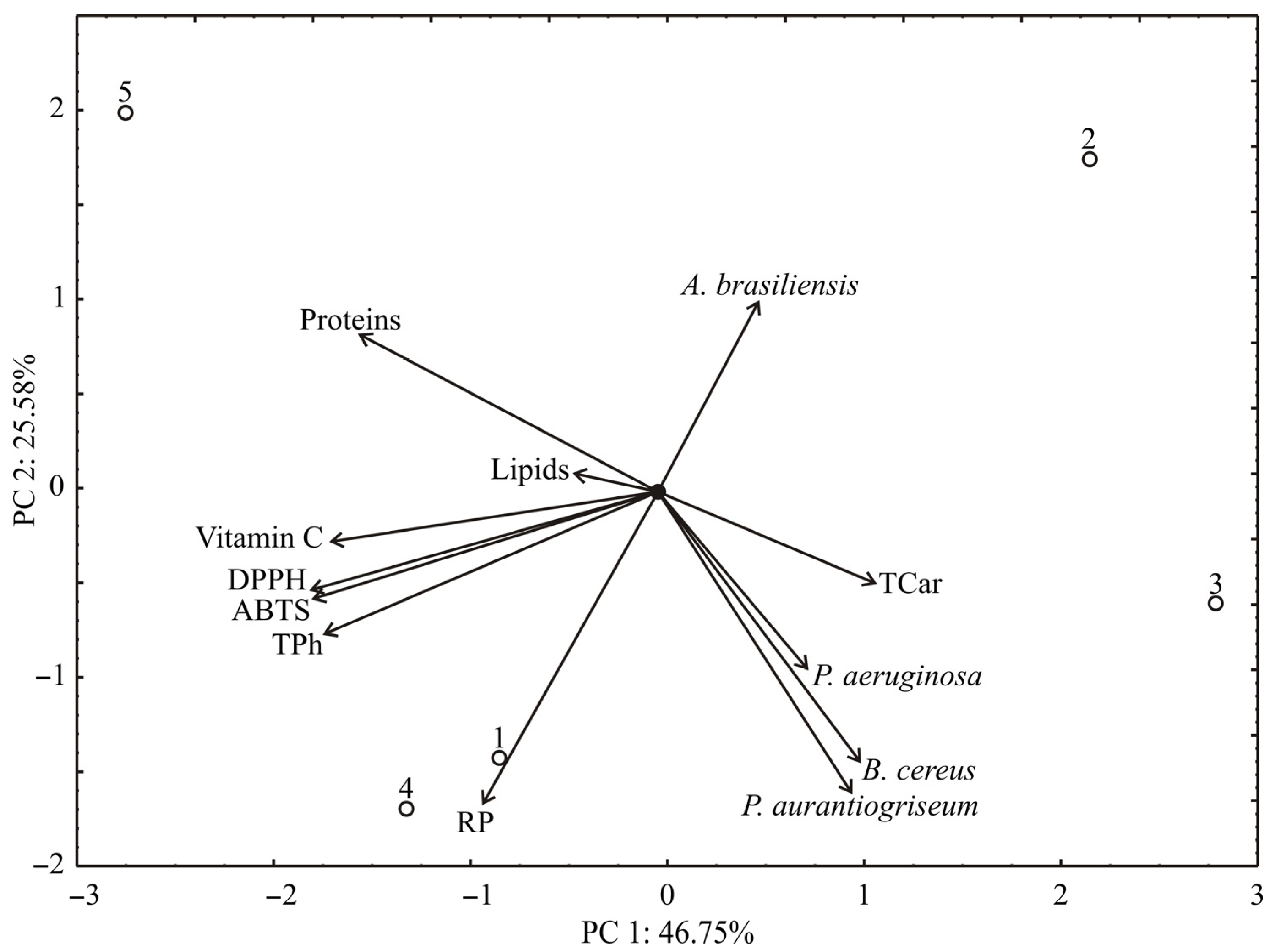 Antioxidants 11 00825 g003 550