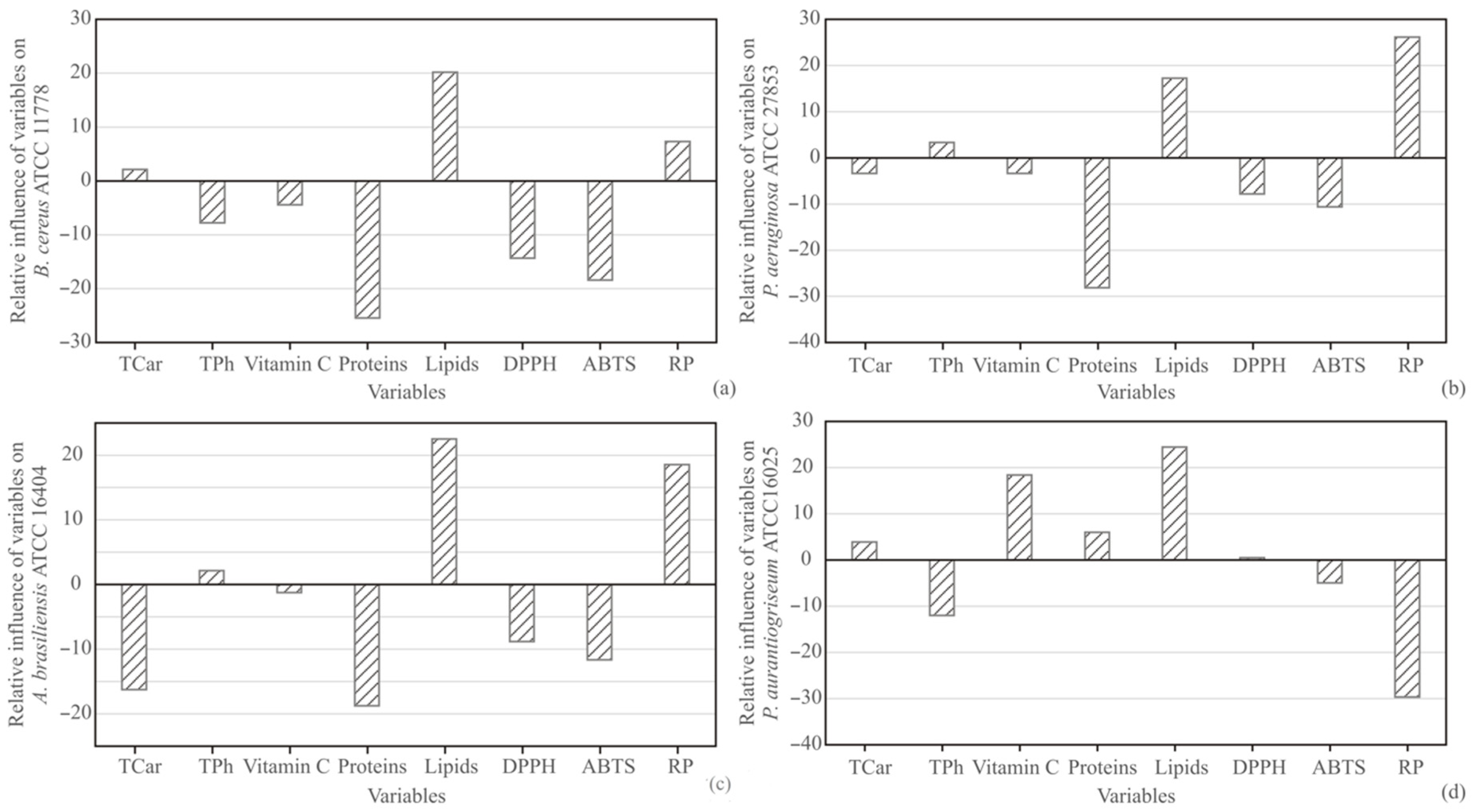 Antioxidants 11 00825 g005 550