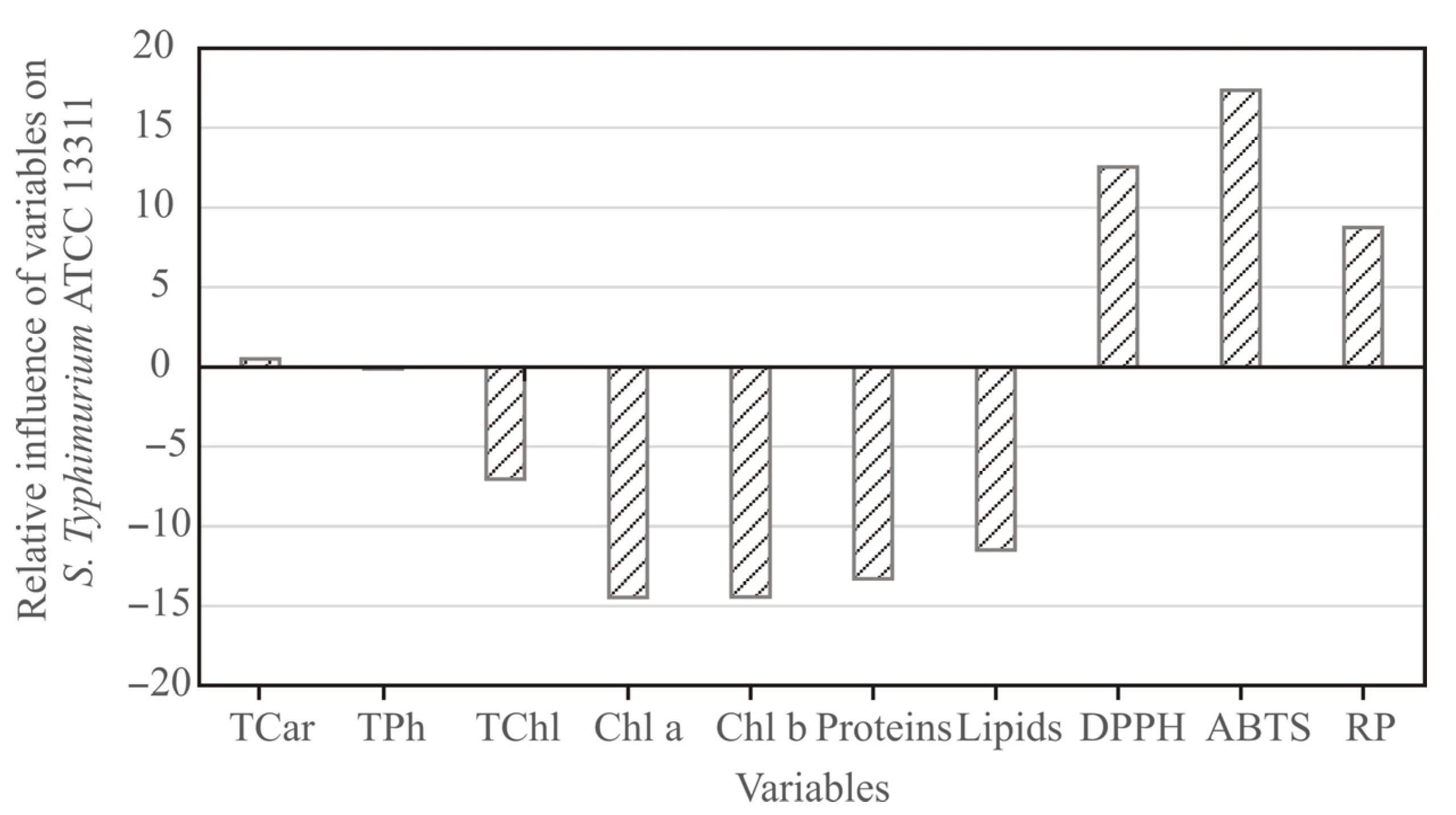 Antioxidants 11 00825 g006 550