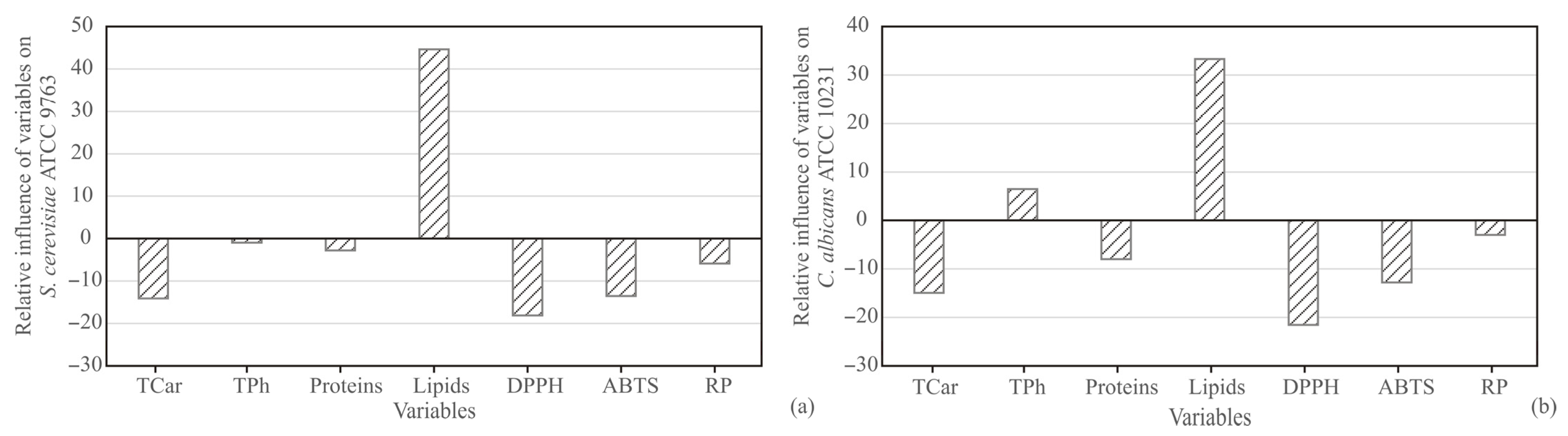 Antioxidants 11 00825 g007 550