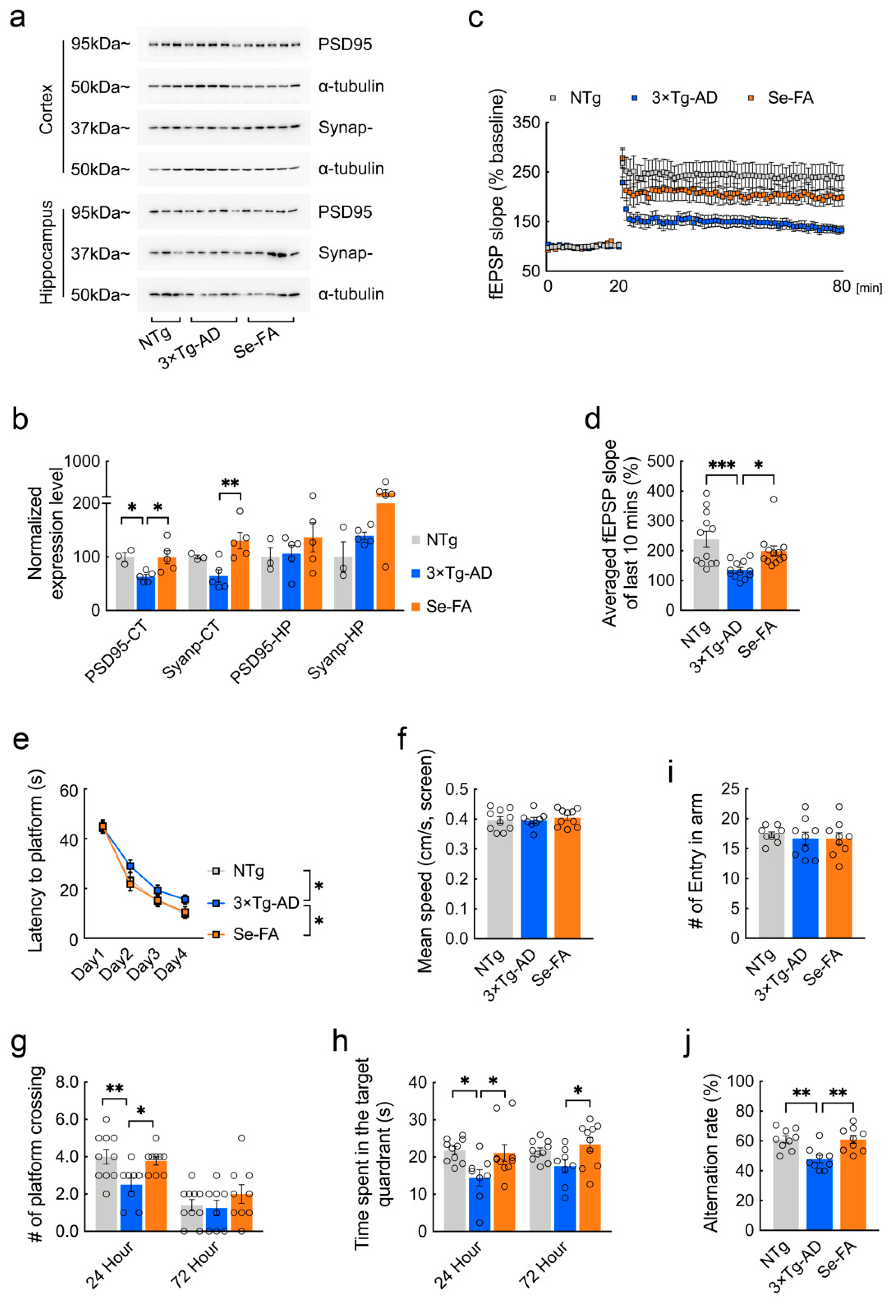 Antioxidants 11 00829 g006