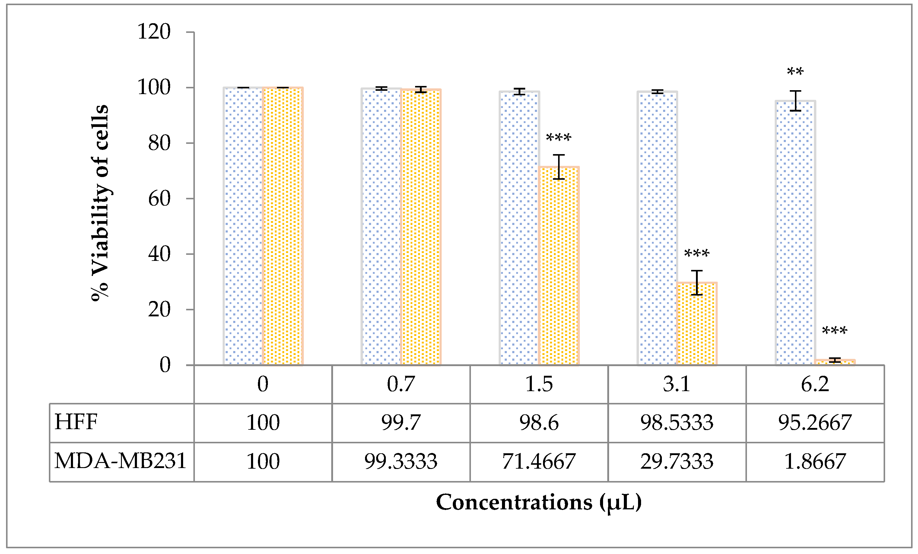 Antioxidants 11 00831 g002 550