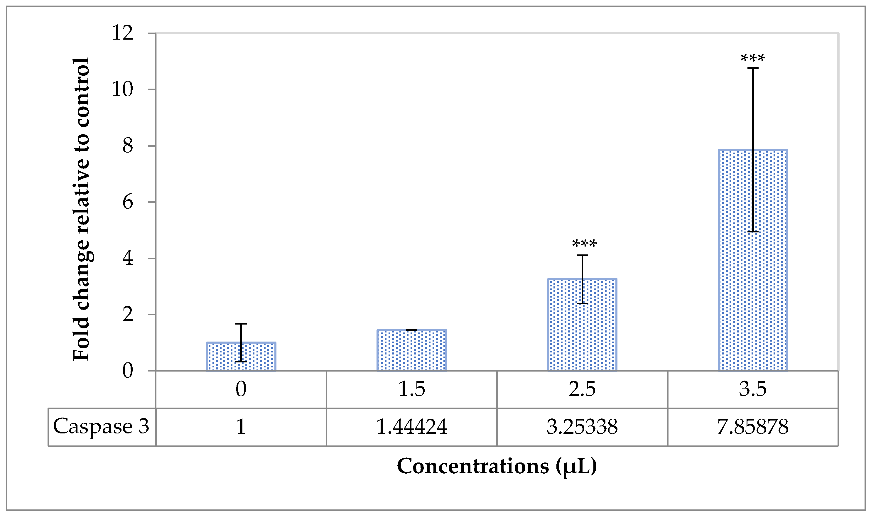 Antioxidants 11 00831 g004 550