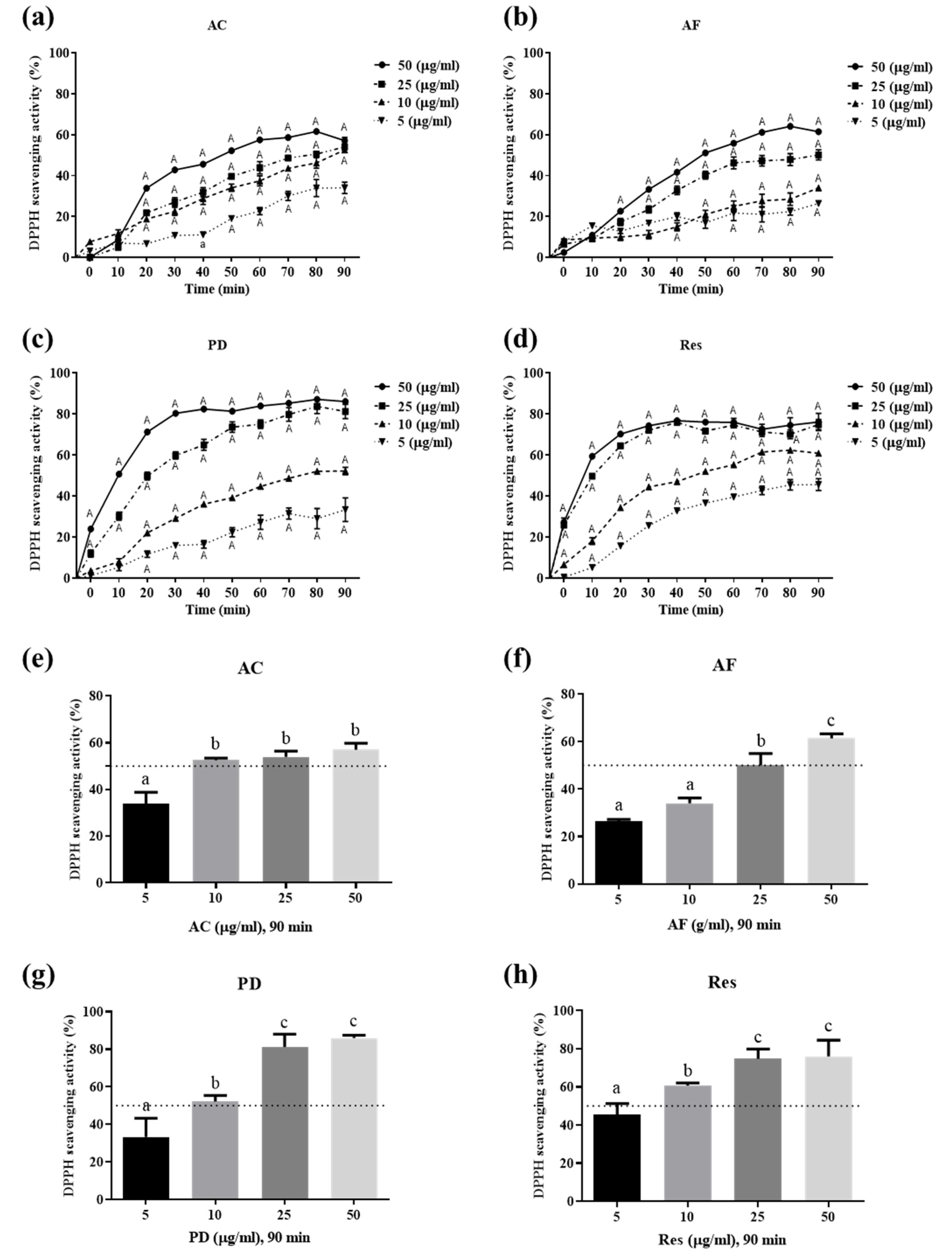 Antioxidants 11 00835 g002