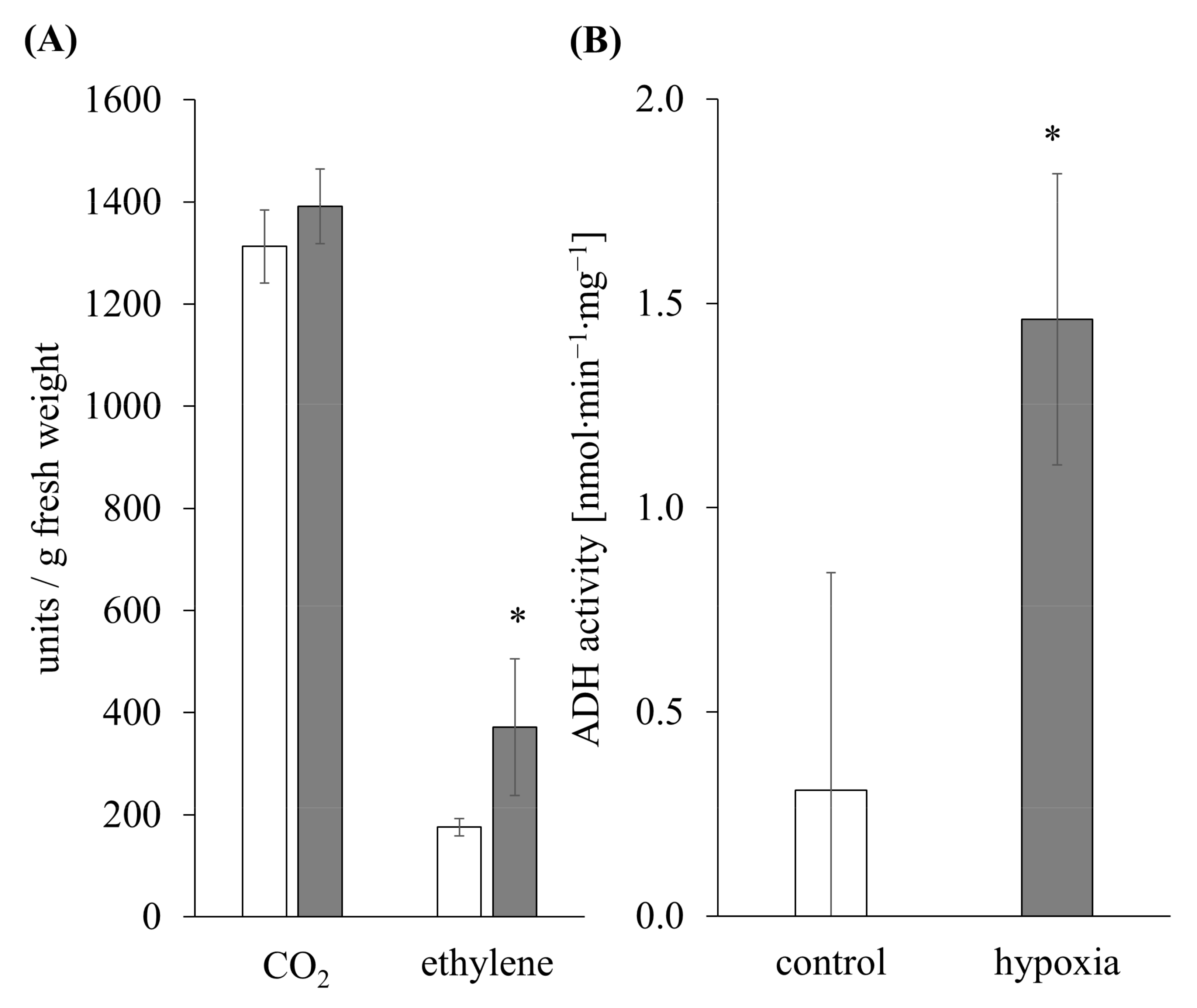 Antioxidants 11 00836 g002 Antioxidants 11 00836 g002