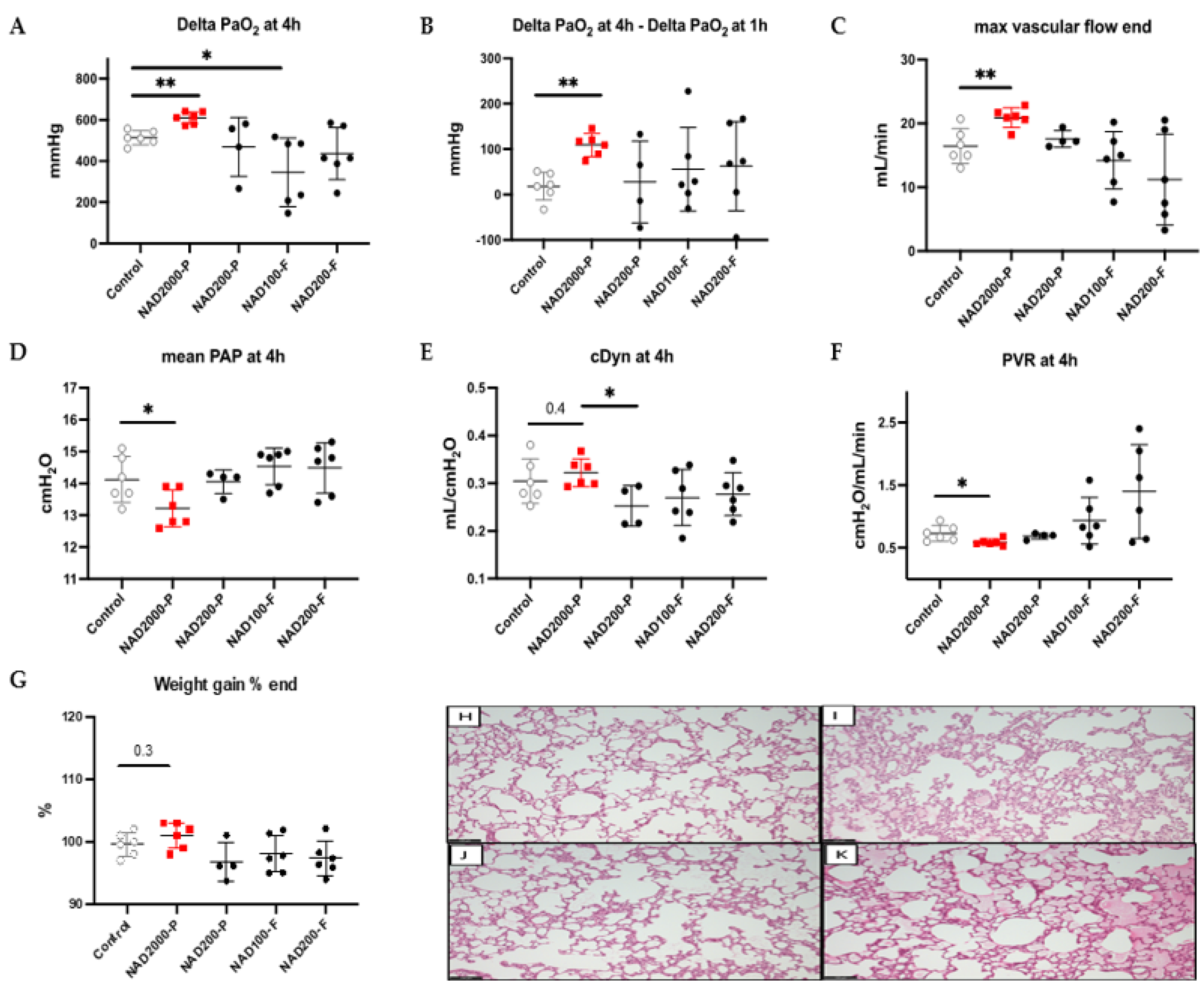 Antioxidants 11 00843 g003 550