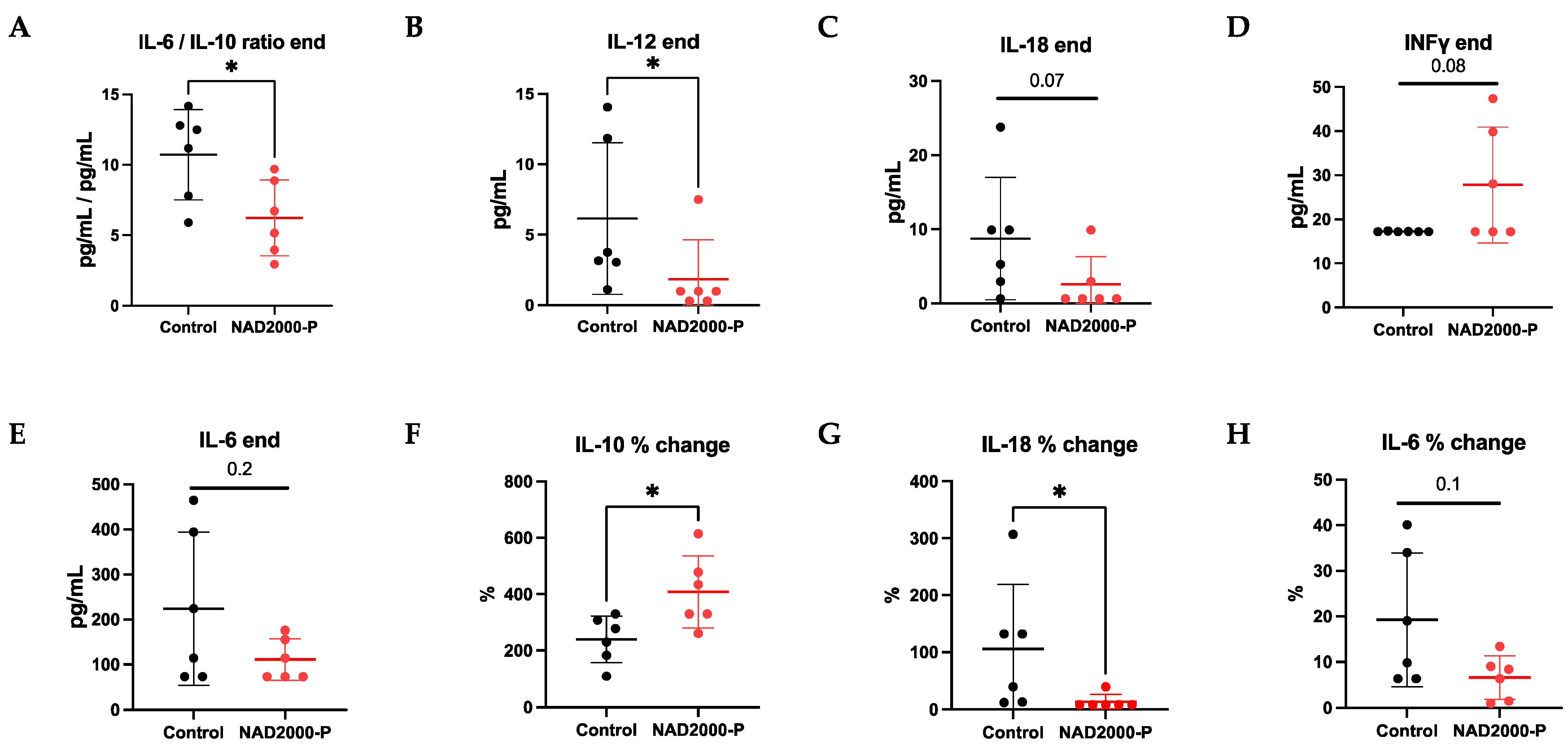 Antioxidants 11 00843 g005 550
