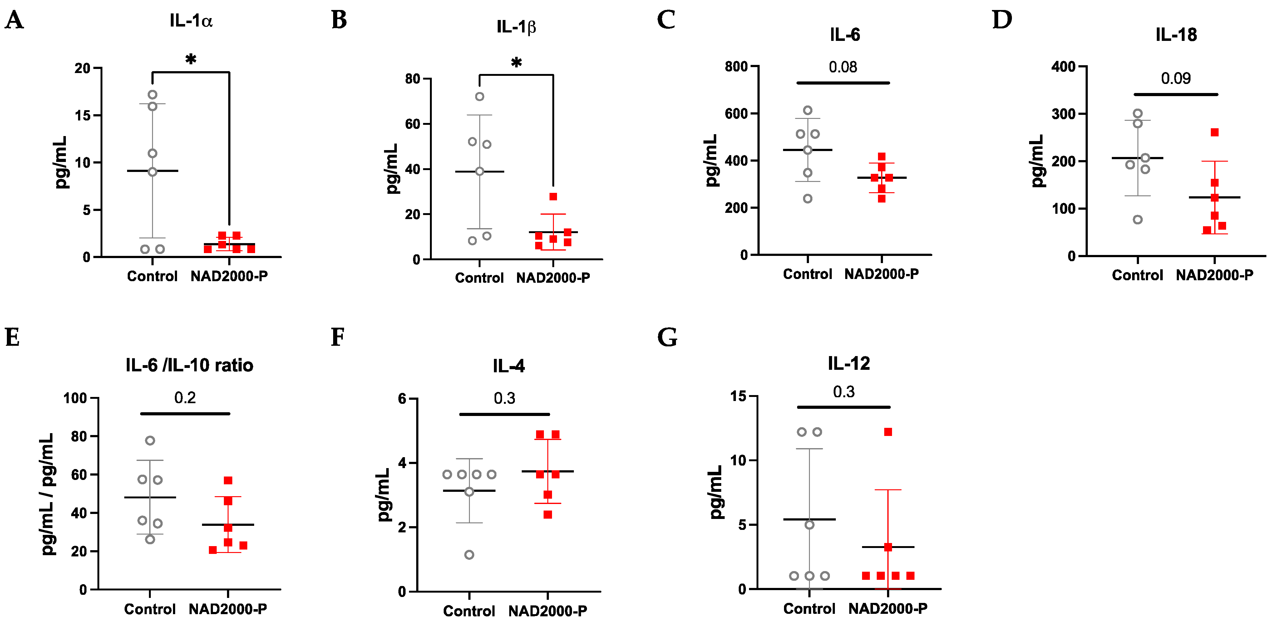 Antioxidants 11 00843 g006 550
