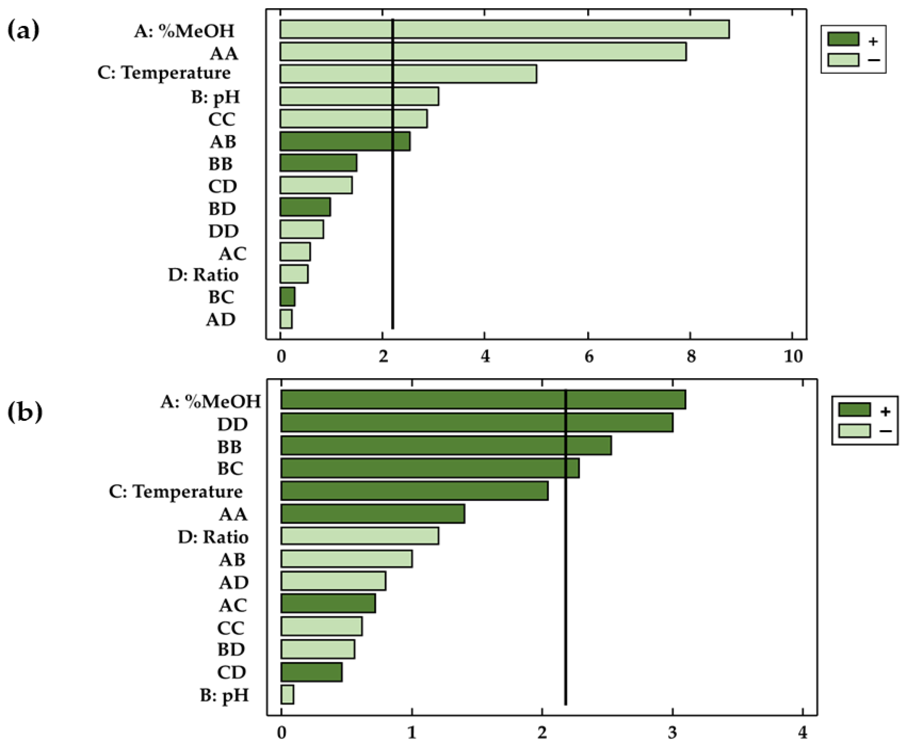 Antioxidants 11 00846 g003