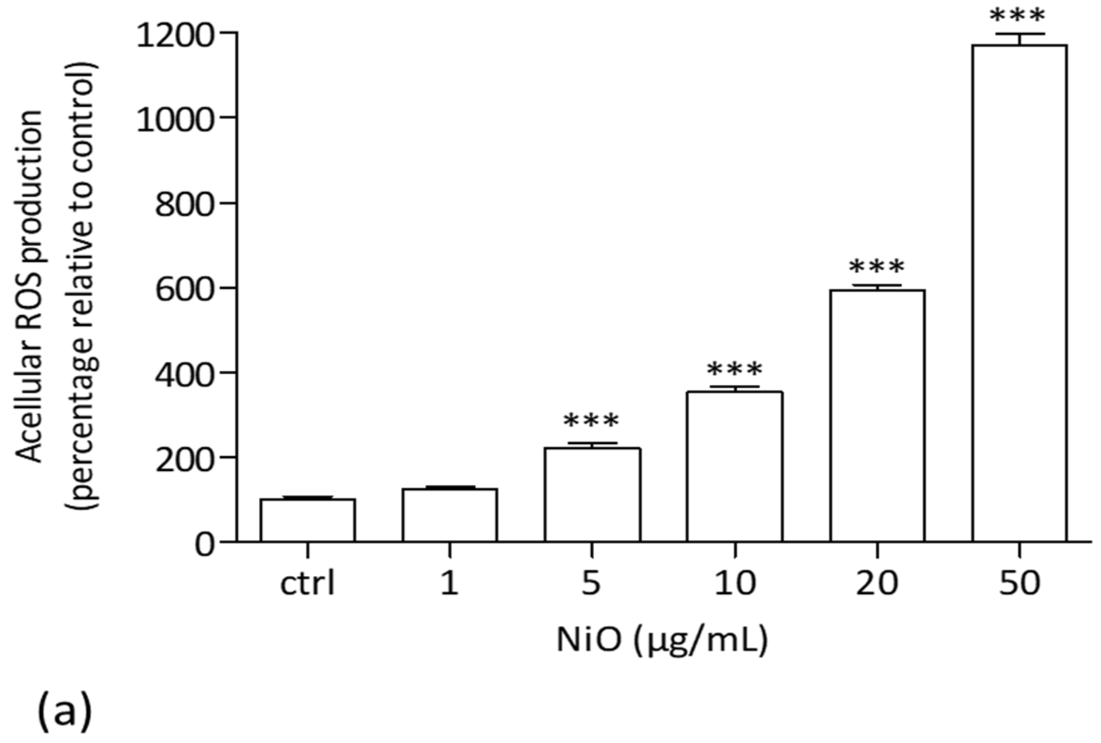 Antioxidants 11 00847 g001a 550