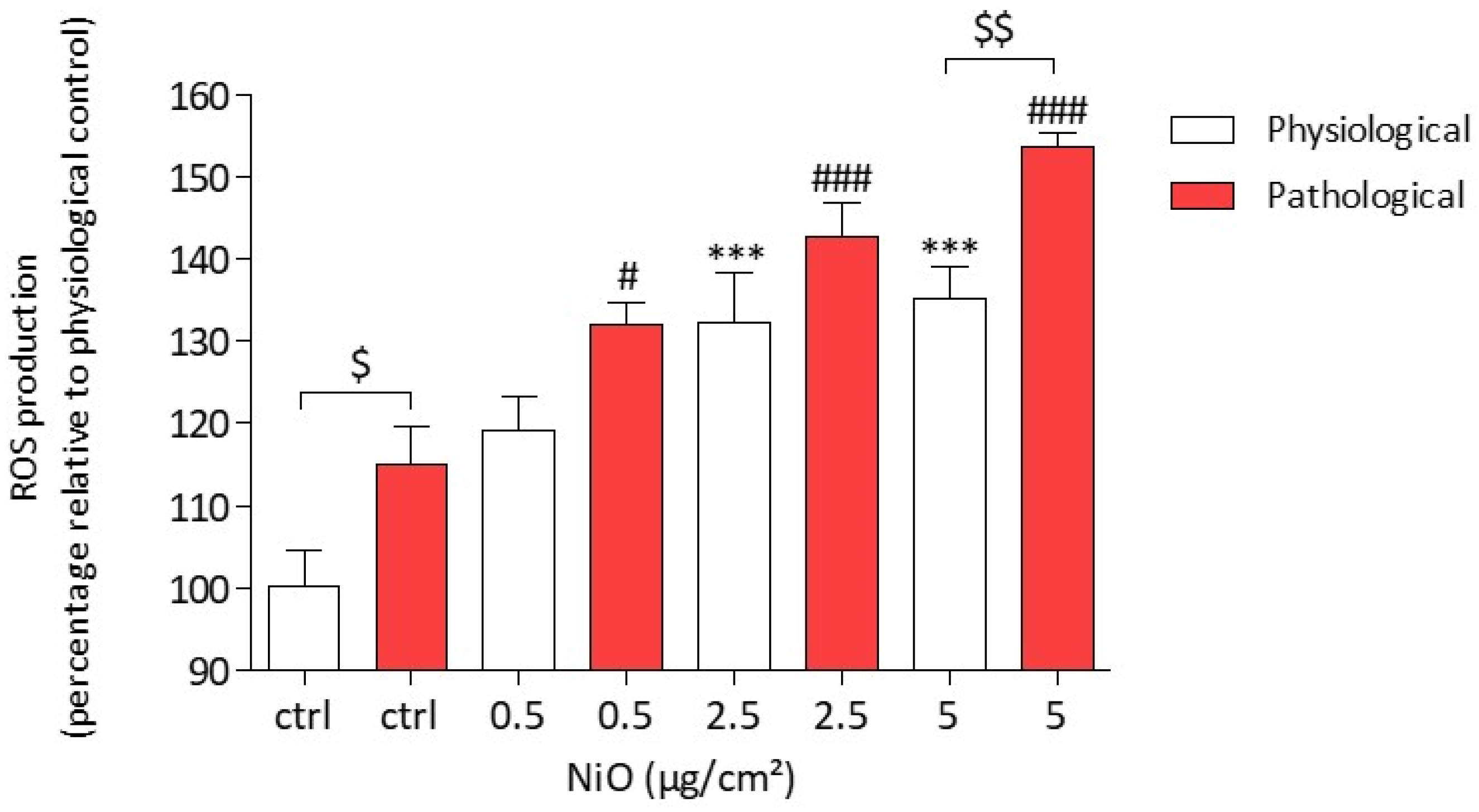 Antioxidants 11 00847 g002 550