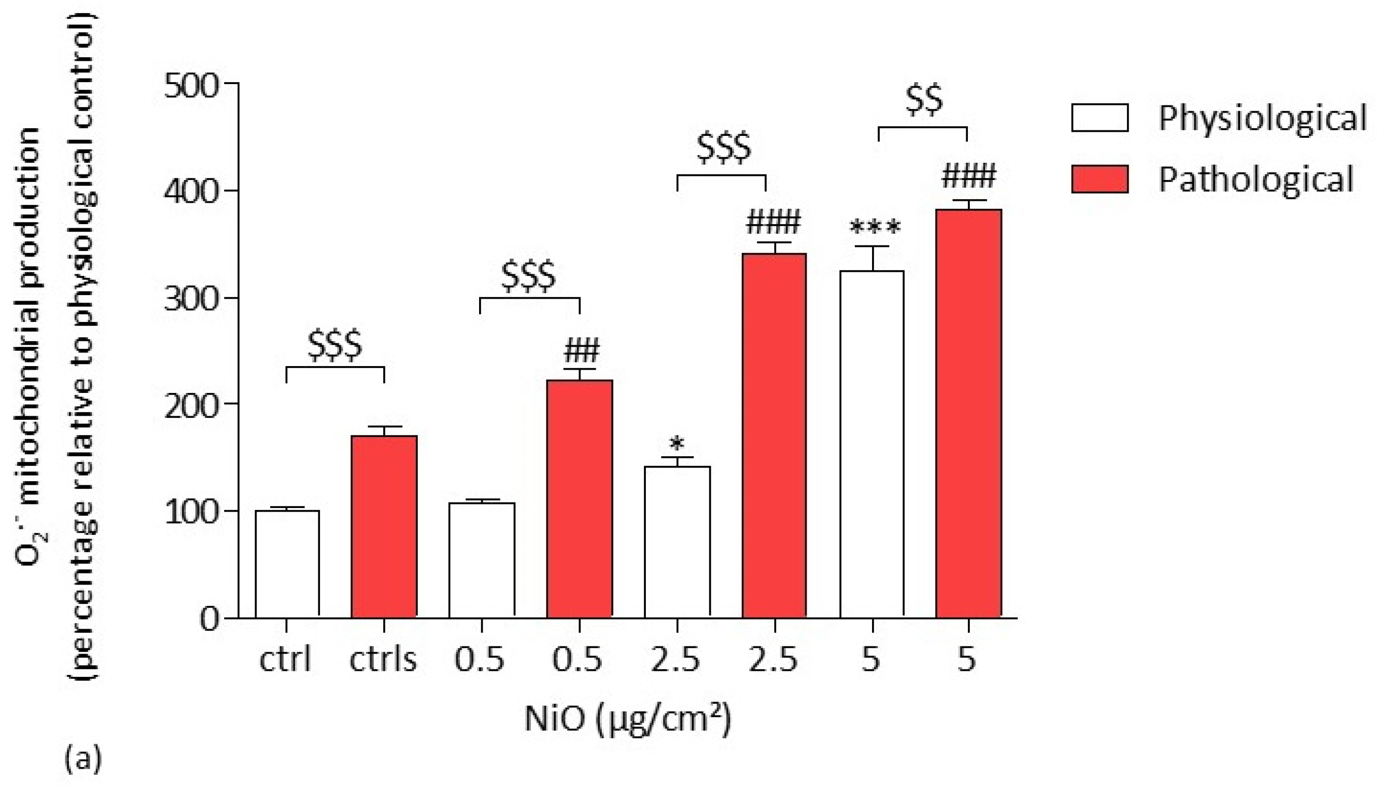 Antioxidants 11 00847 g003a 550