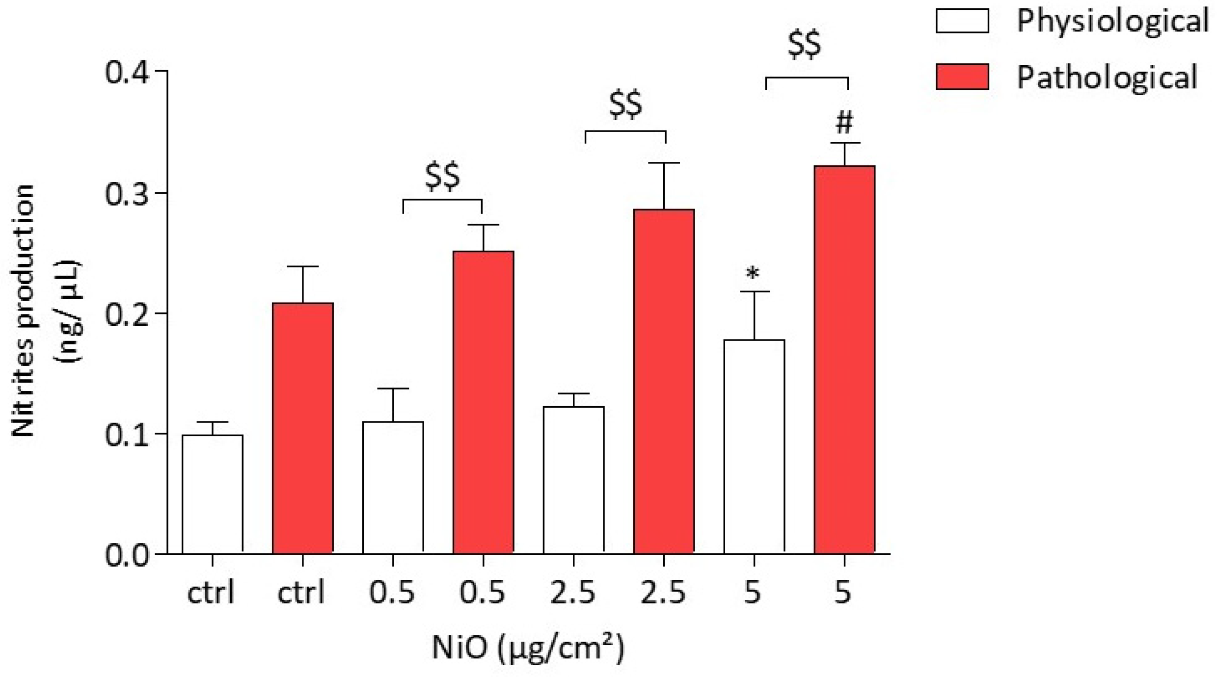 Antioxidants 11 00847 g004 550