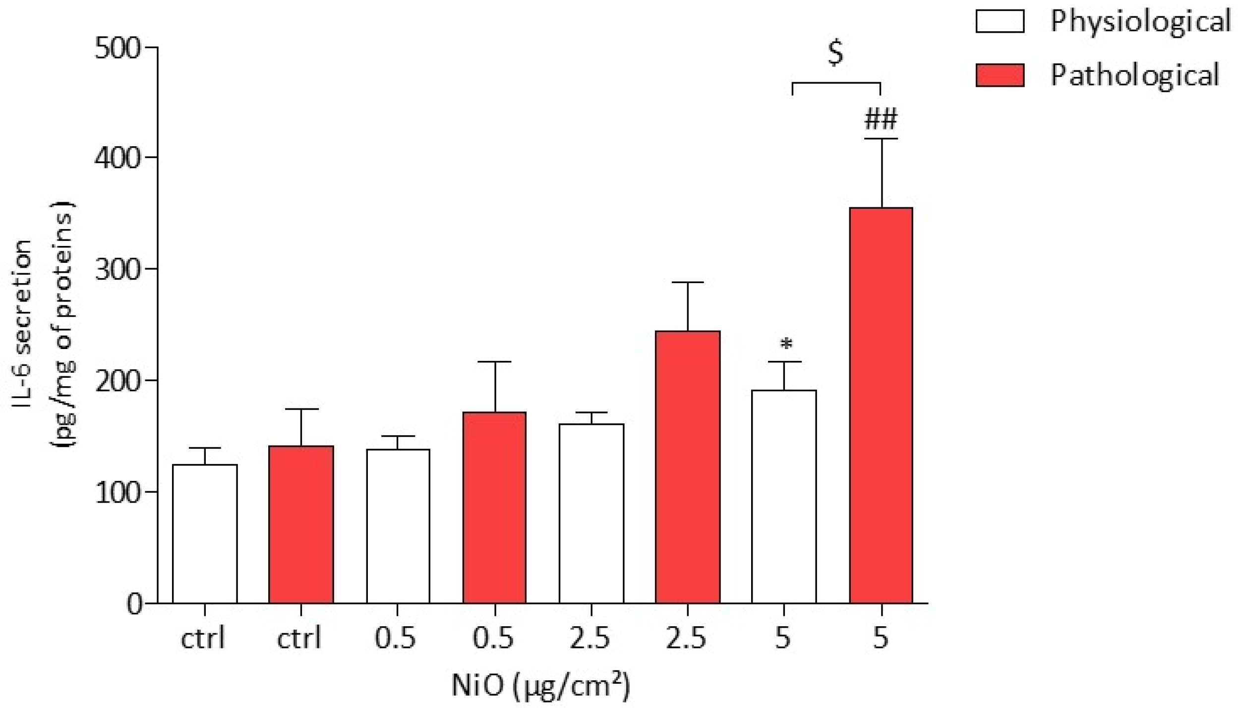 Antioxidants 11 00847 g005 550