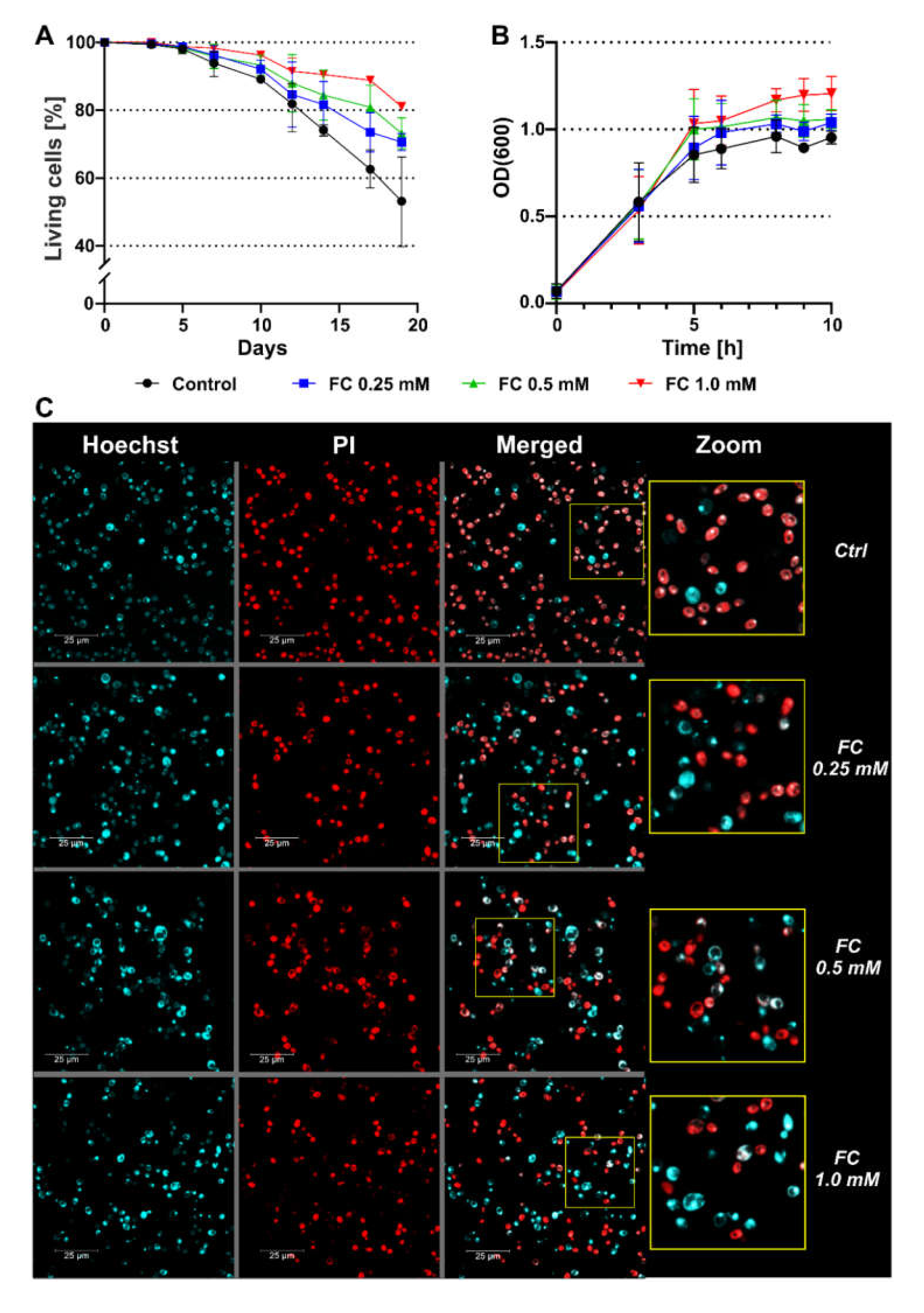 Antioxidants 11 00850 g002 Antioxidants 11 00850 g002