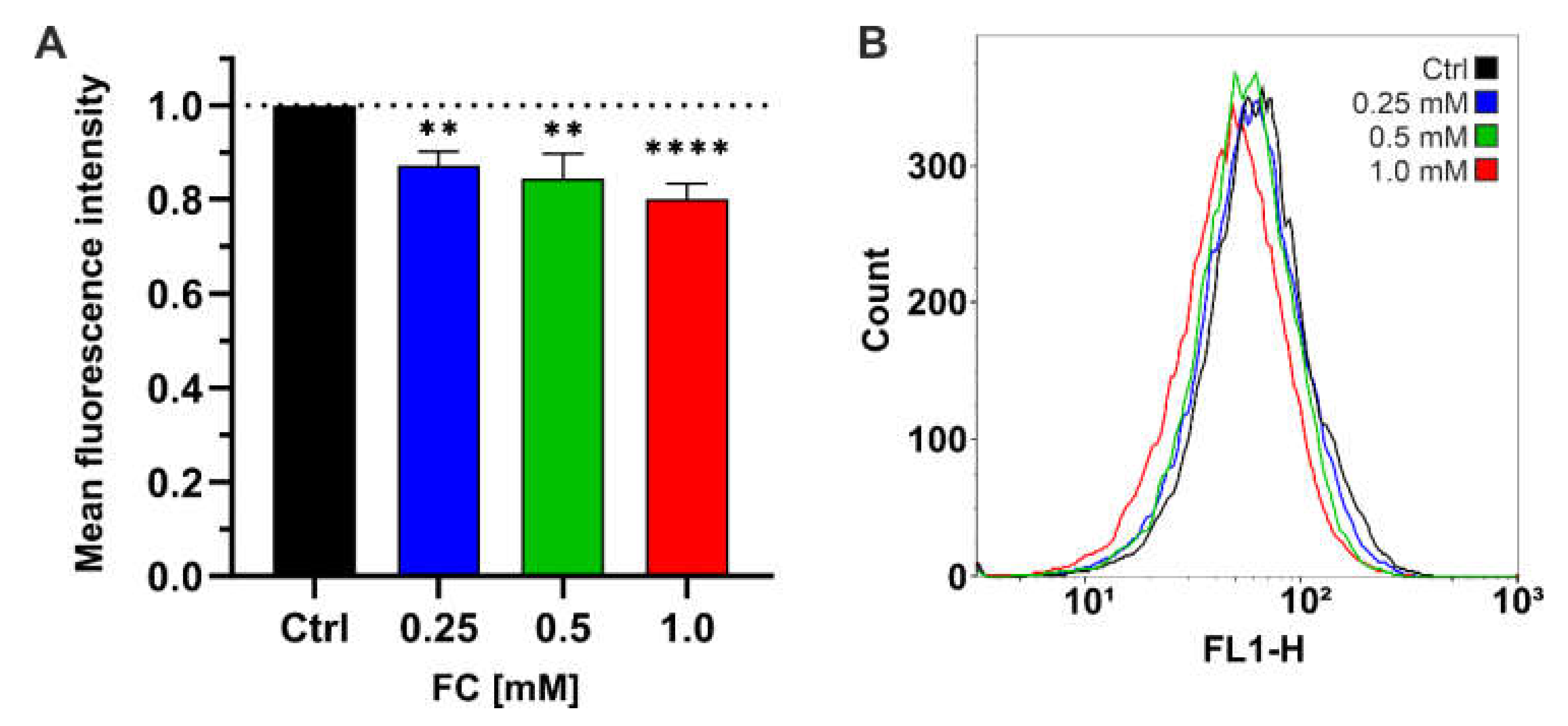 Antioxidants 11 00850 g005 Antioxidants 11 00850 g005