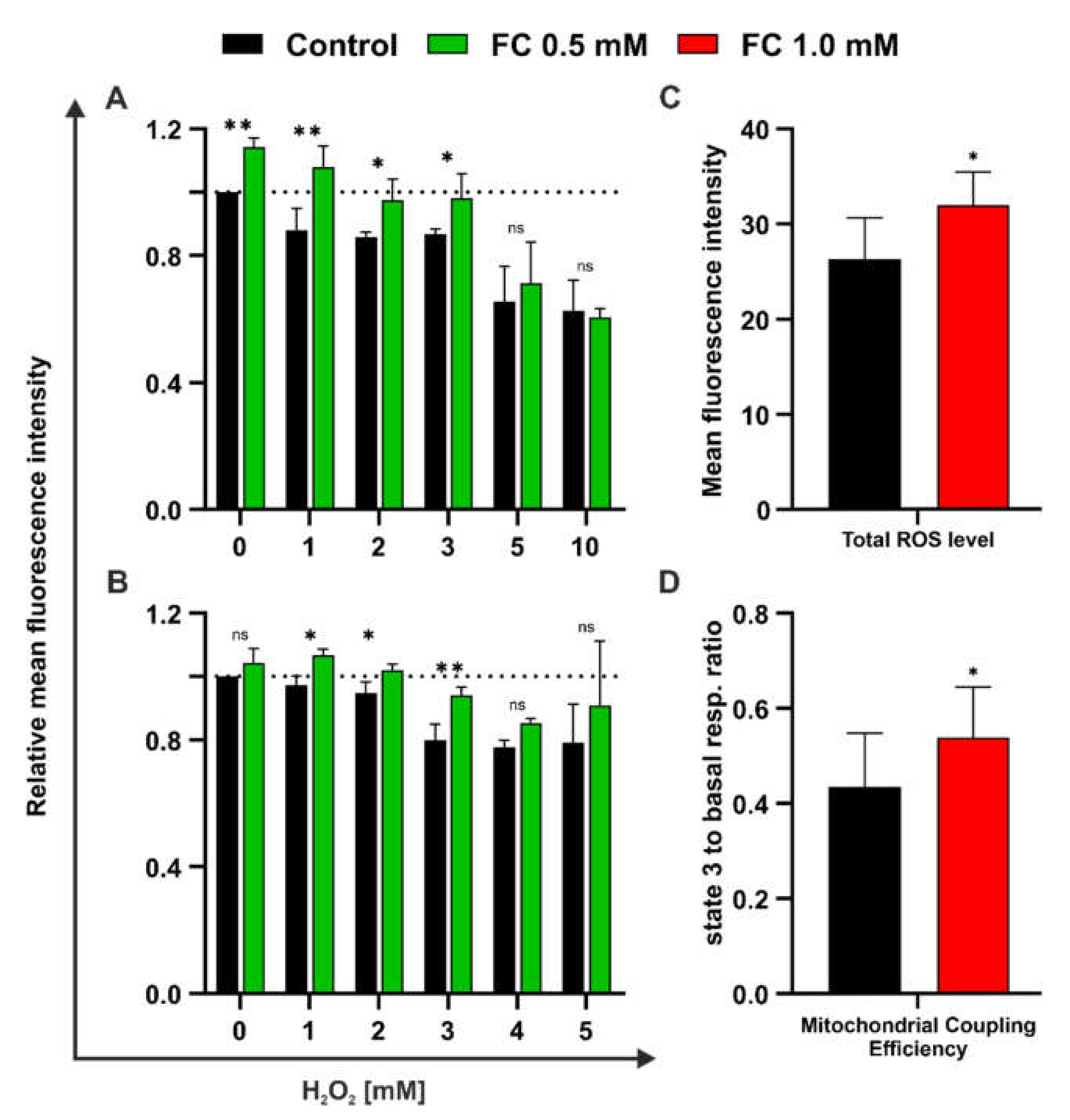 Antioxidants 11 00850 g007 Antioxidants 11 00850 g007