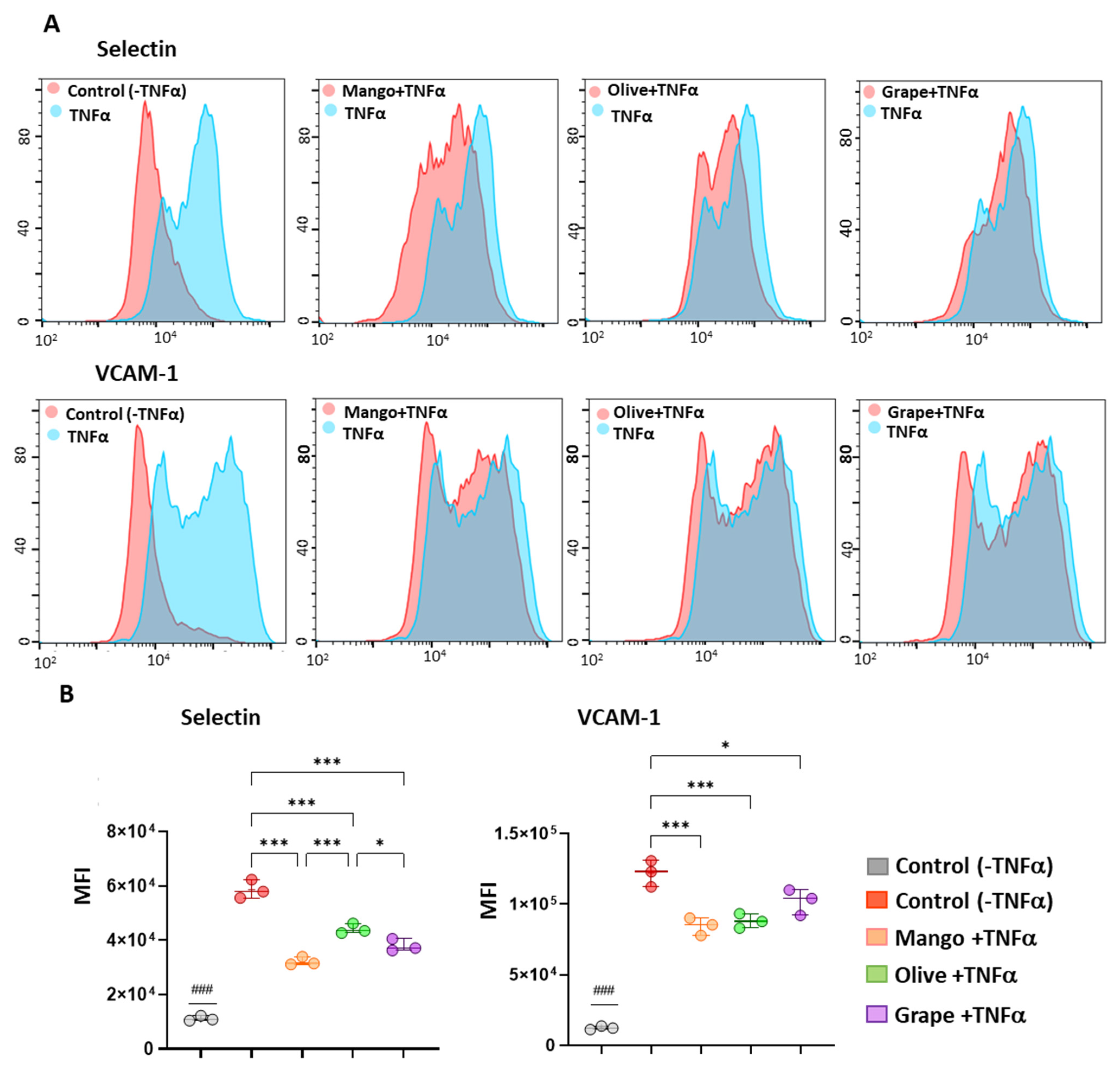 Antioxidants 11 00851 g005