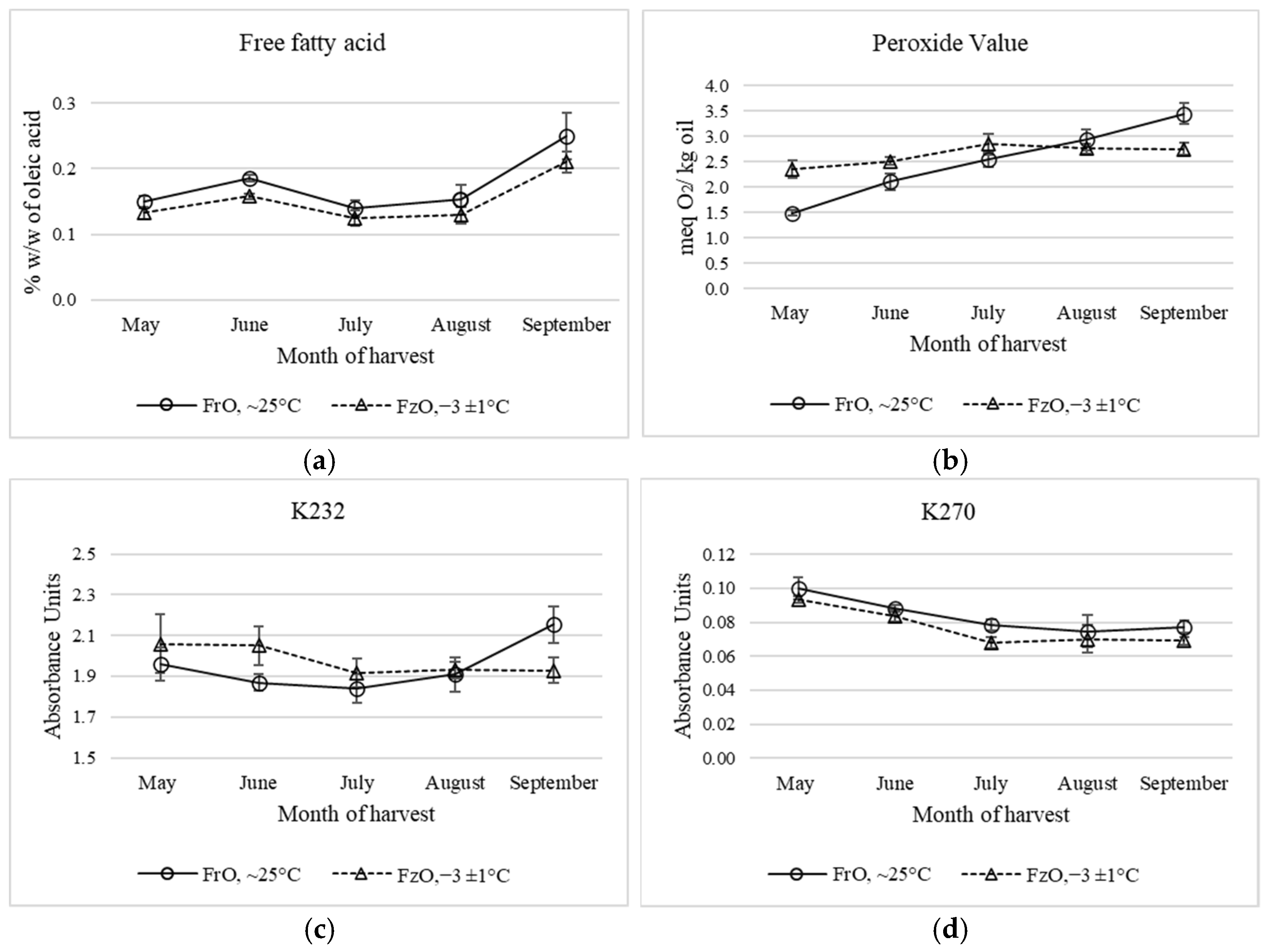 Antioxidants 11 00852 g001
