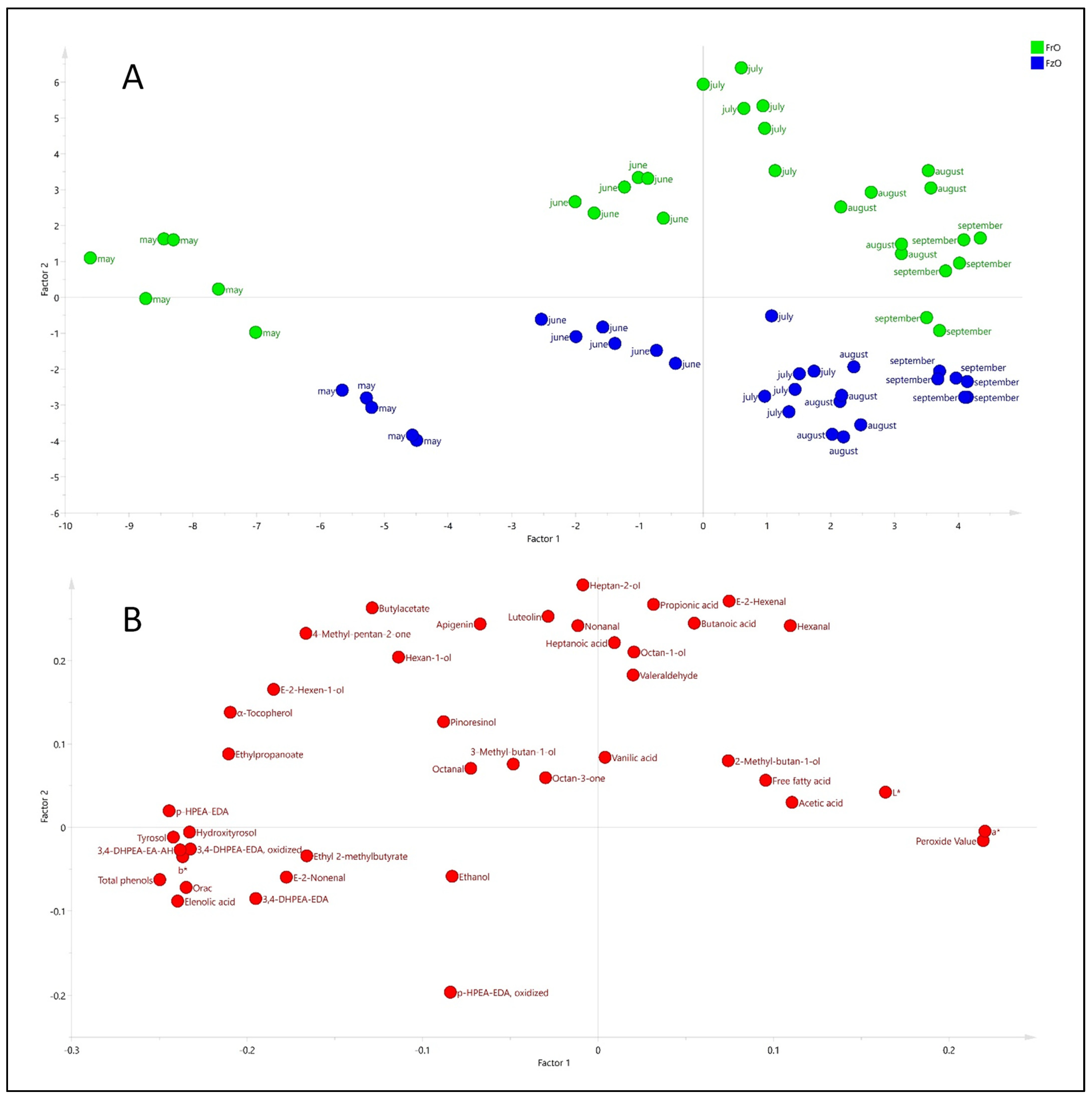 Antioxidants 11 00852 g004