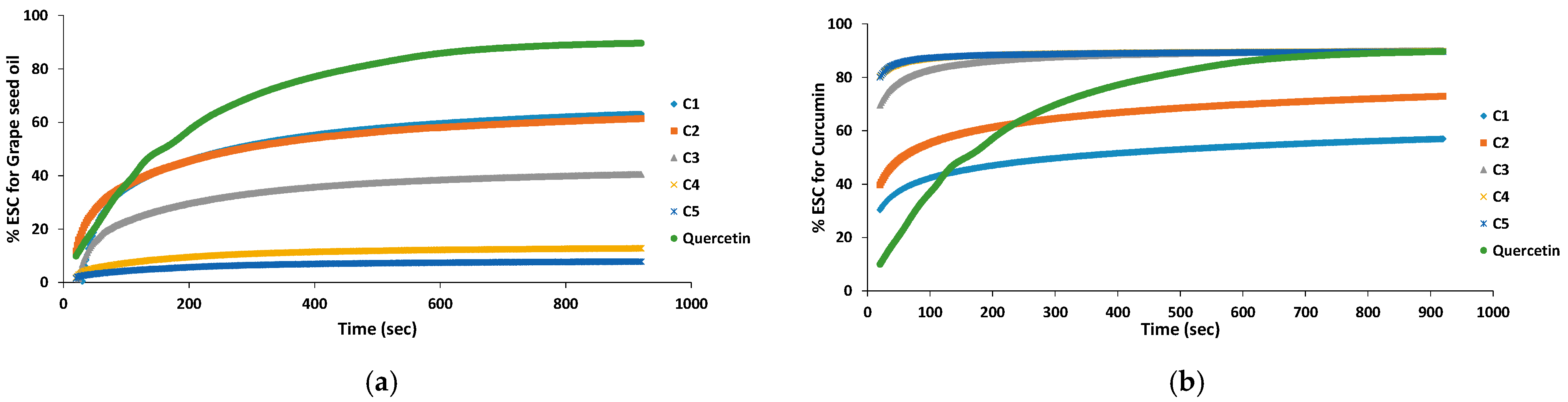 Antioxidants 11 00854 g006
