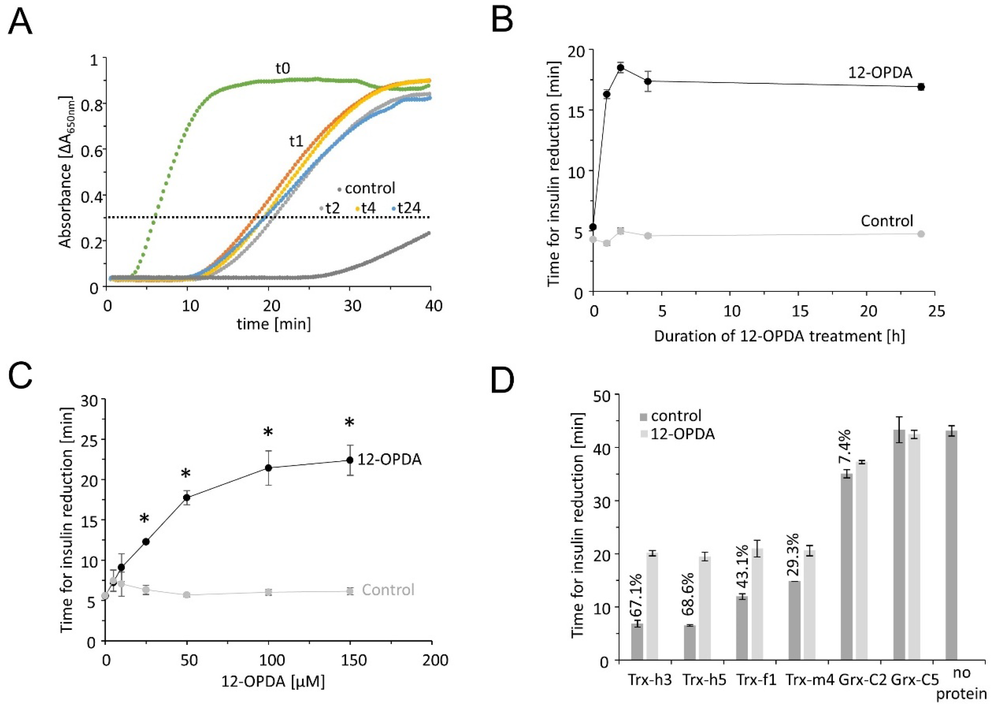 Antioxidants 11 00855 g002 550