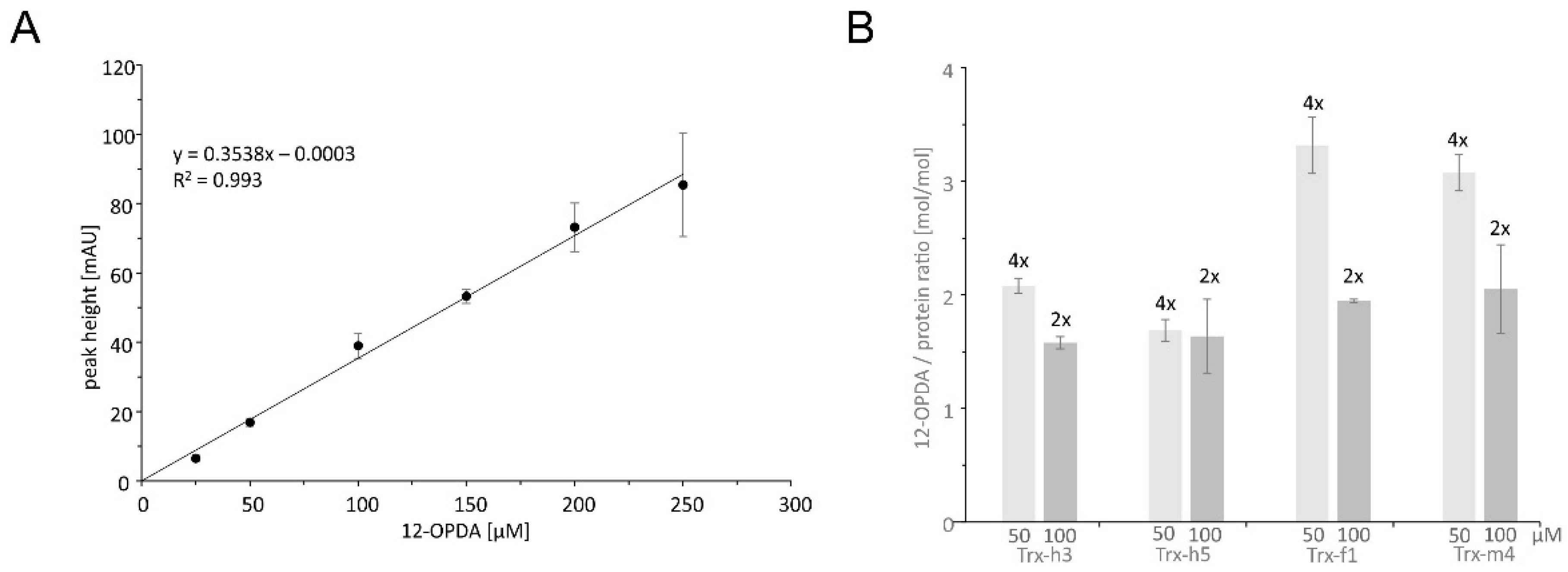 Antioxidants 11 00855 g003 550