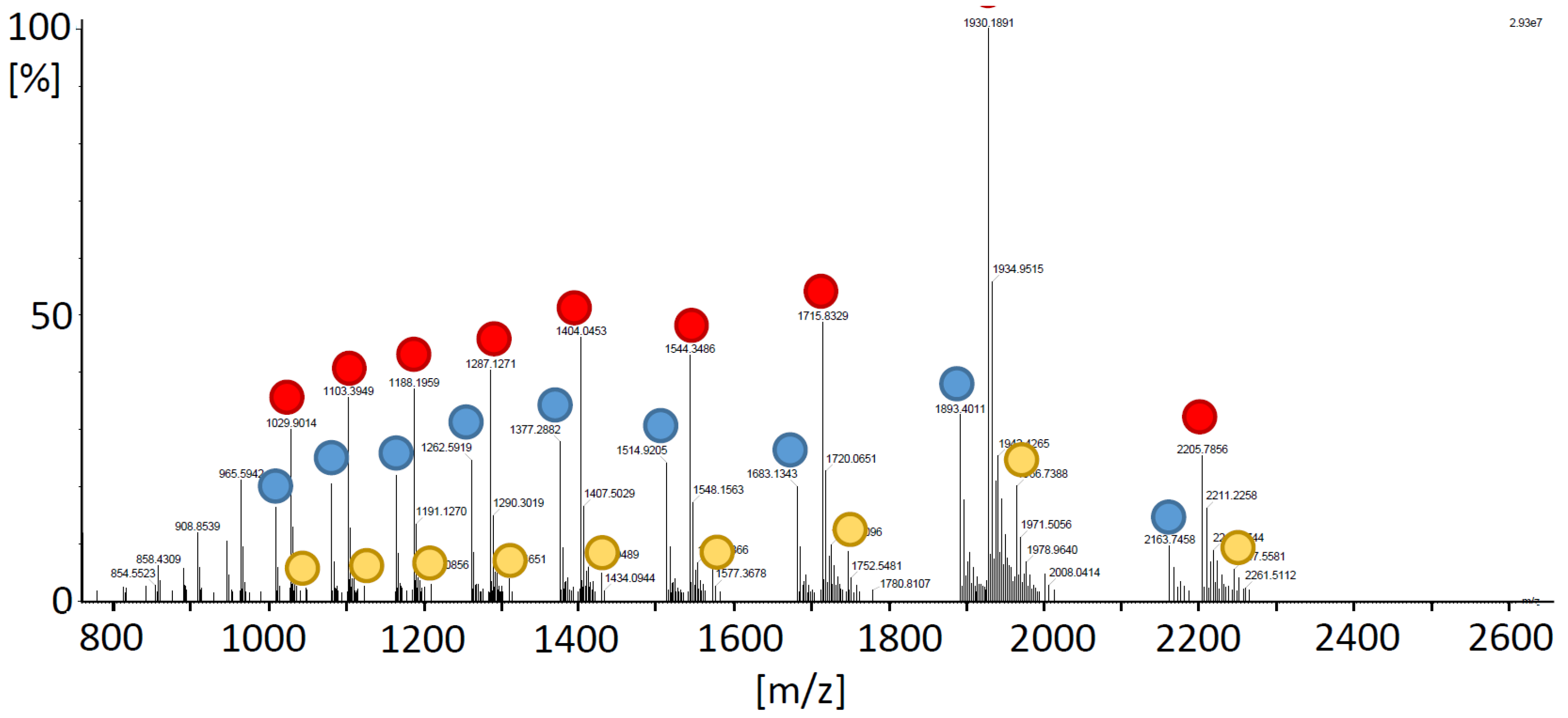 Antioxidants 11 00855 g004 550