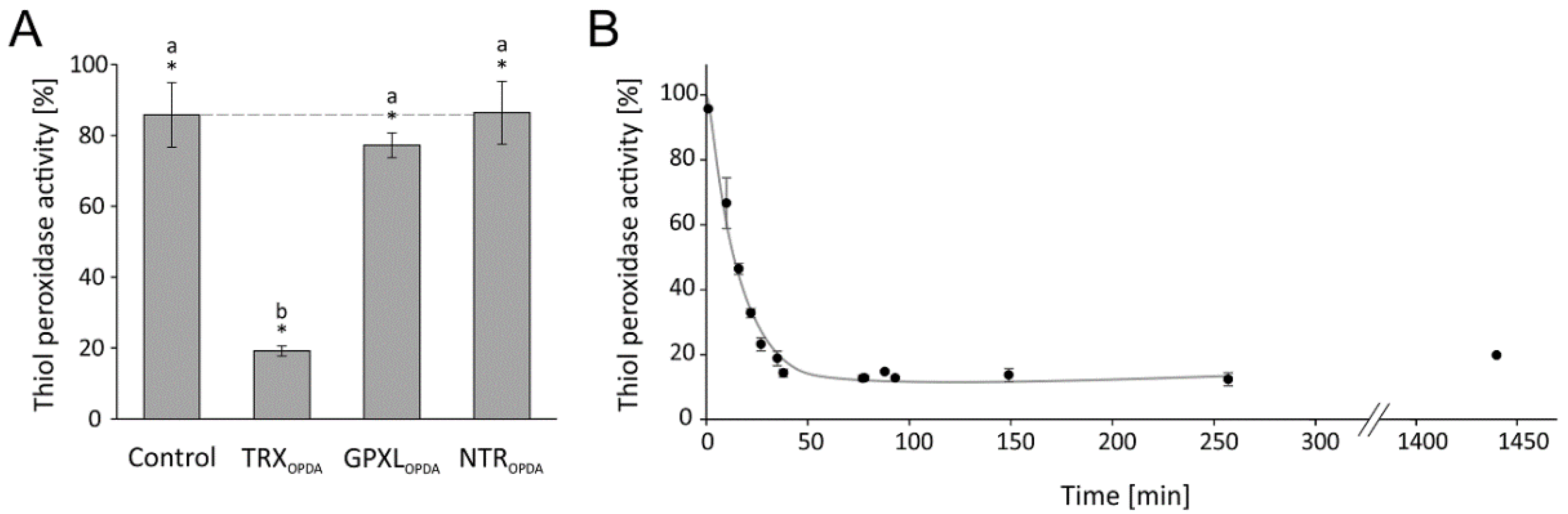 Antioxidants 11 00855 g007 550