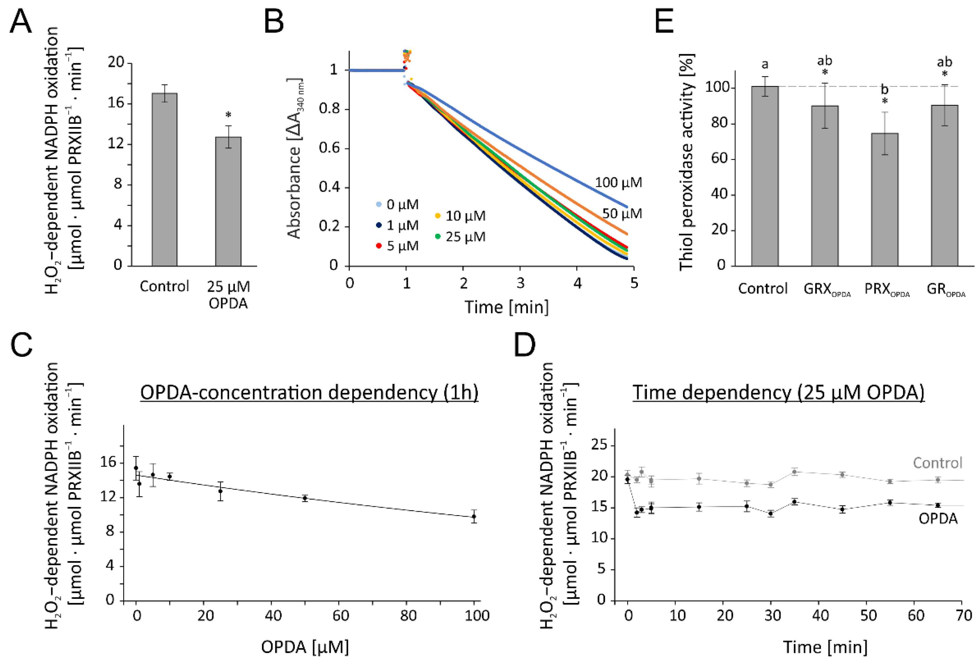 Antioxidants 11 00855 g009 550