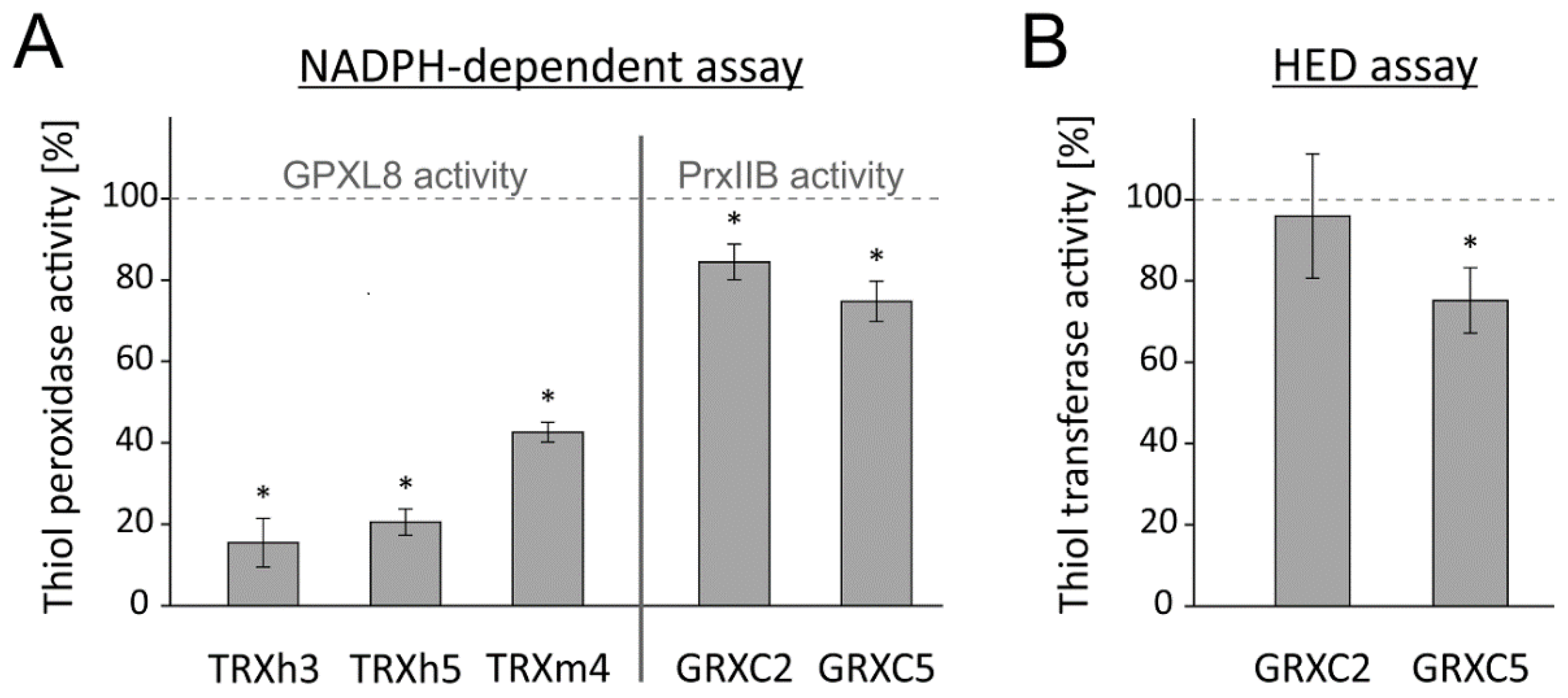 Antioxidants 11 00855 g010 550
