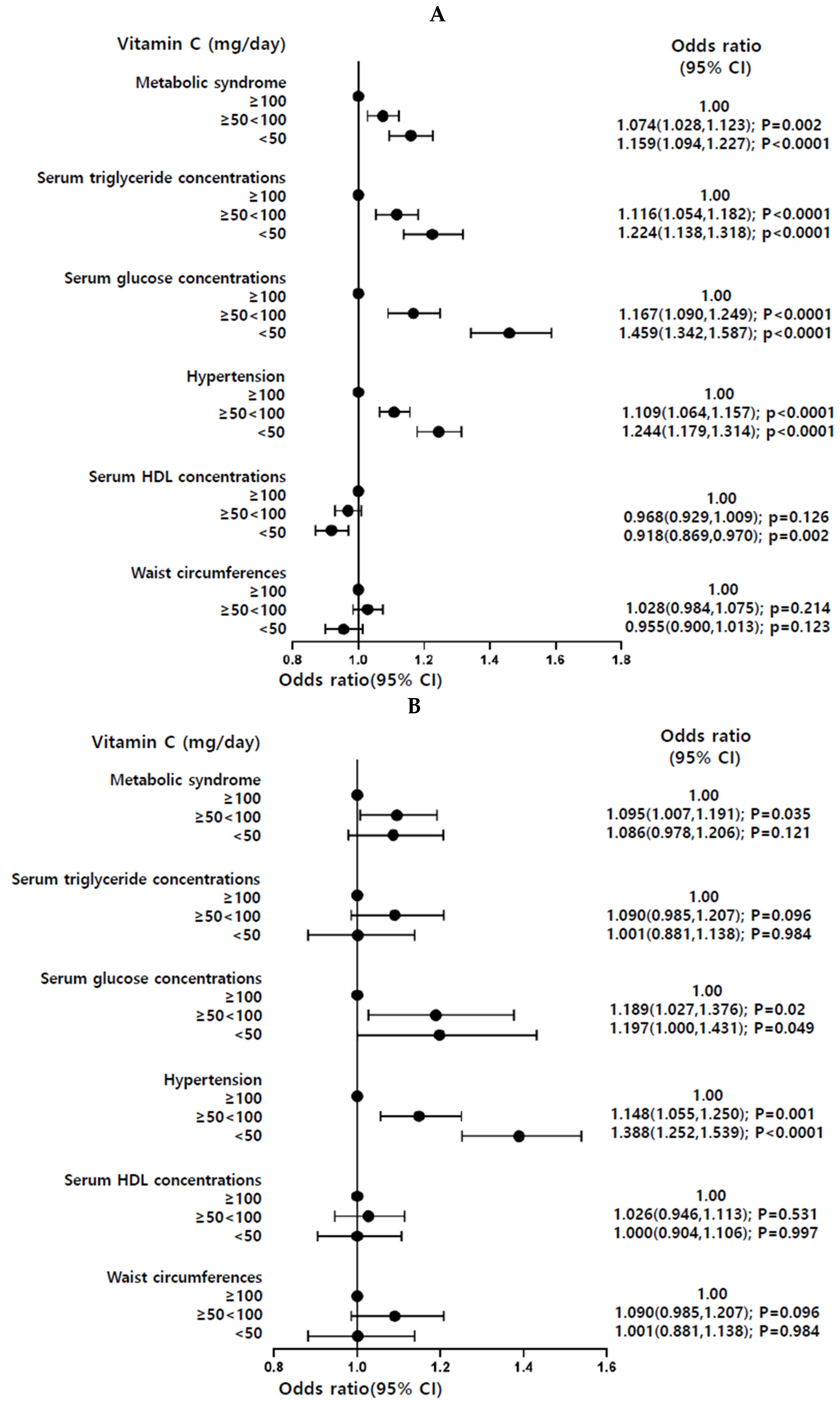 Antioxidants 11 00857 g002