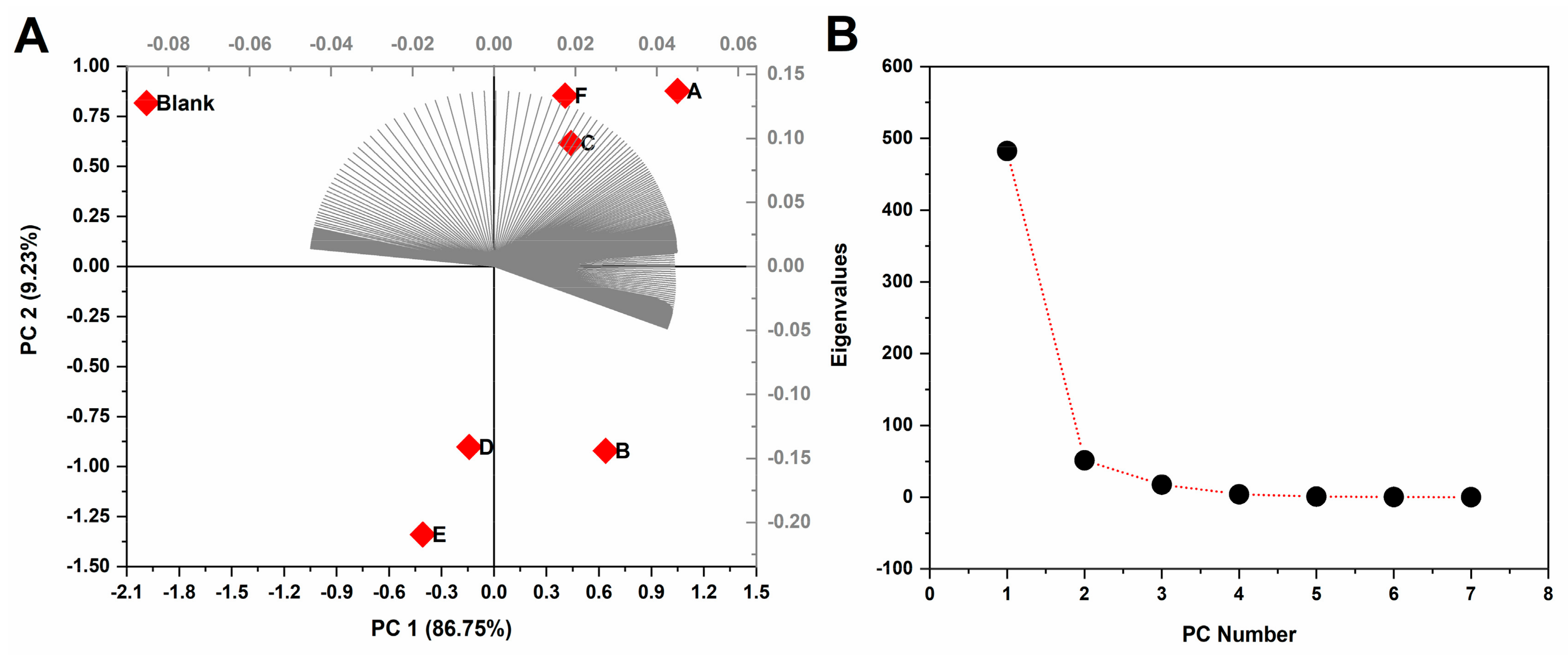 Antioxidants 11 00859 g003