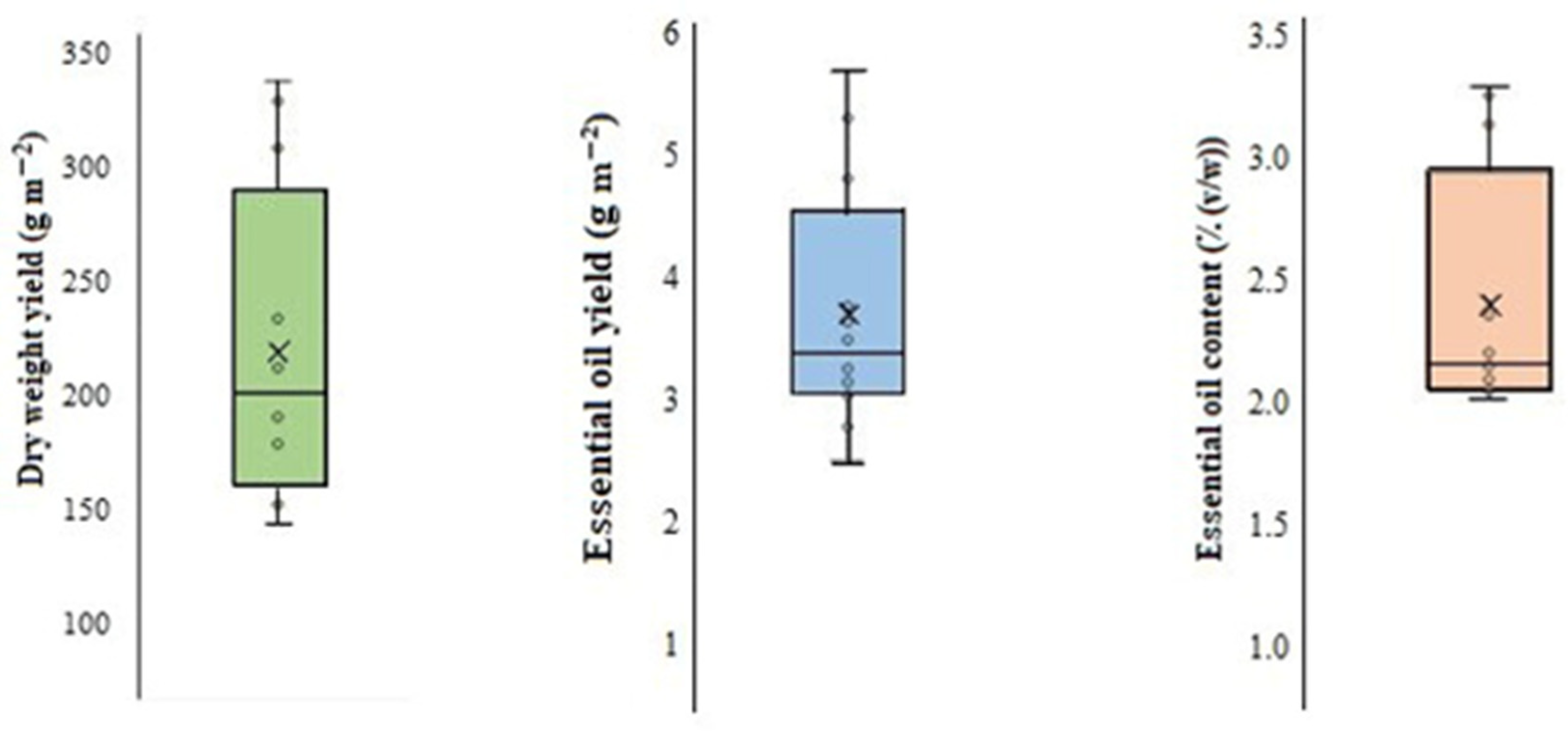 Antioxidants 11 00866 g001 550