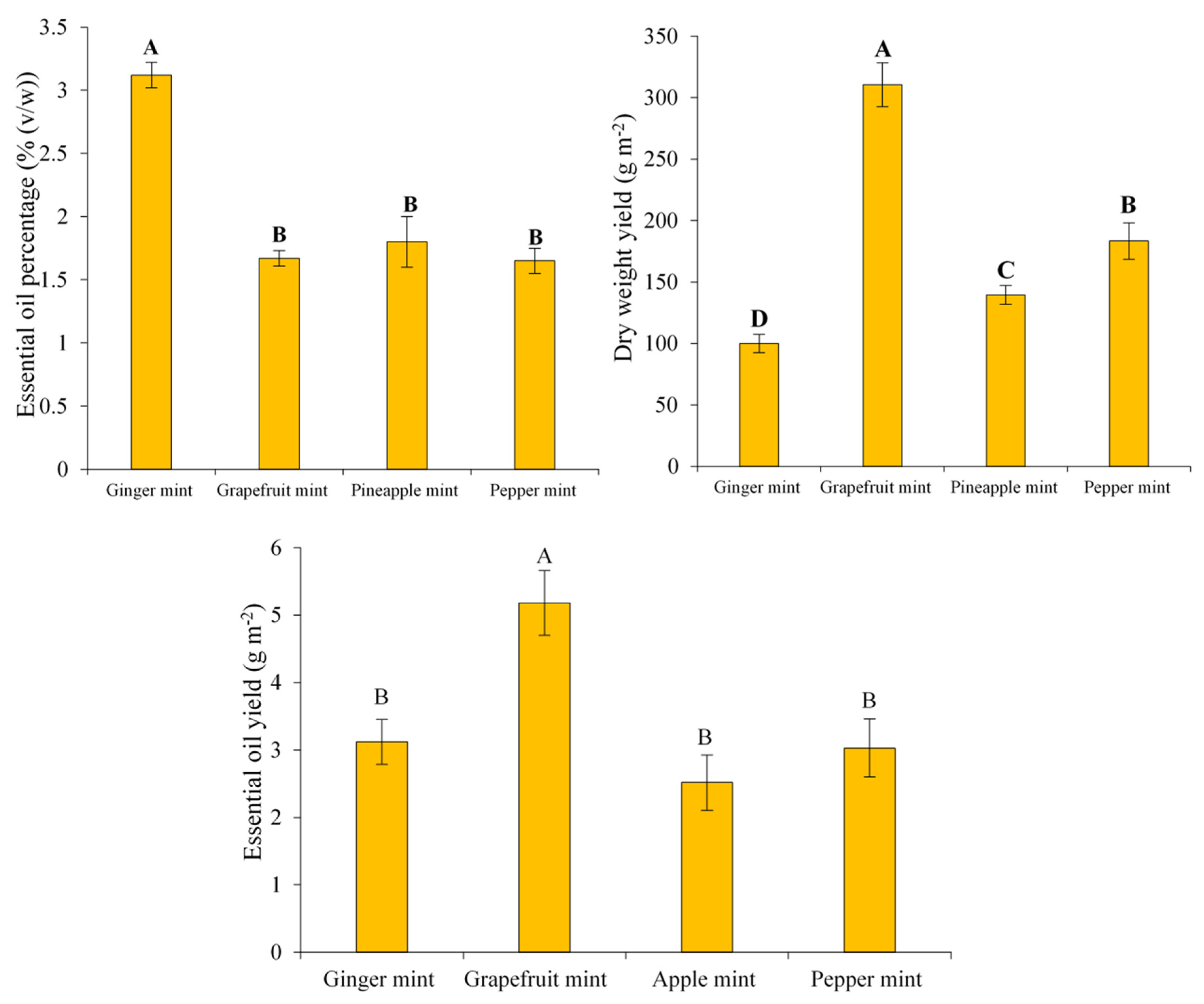 Antioxidants 11 00866 g002 550