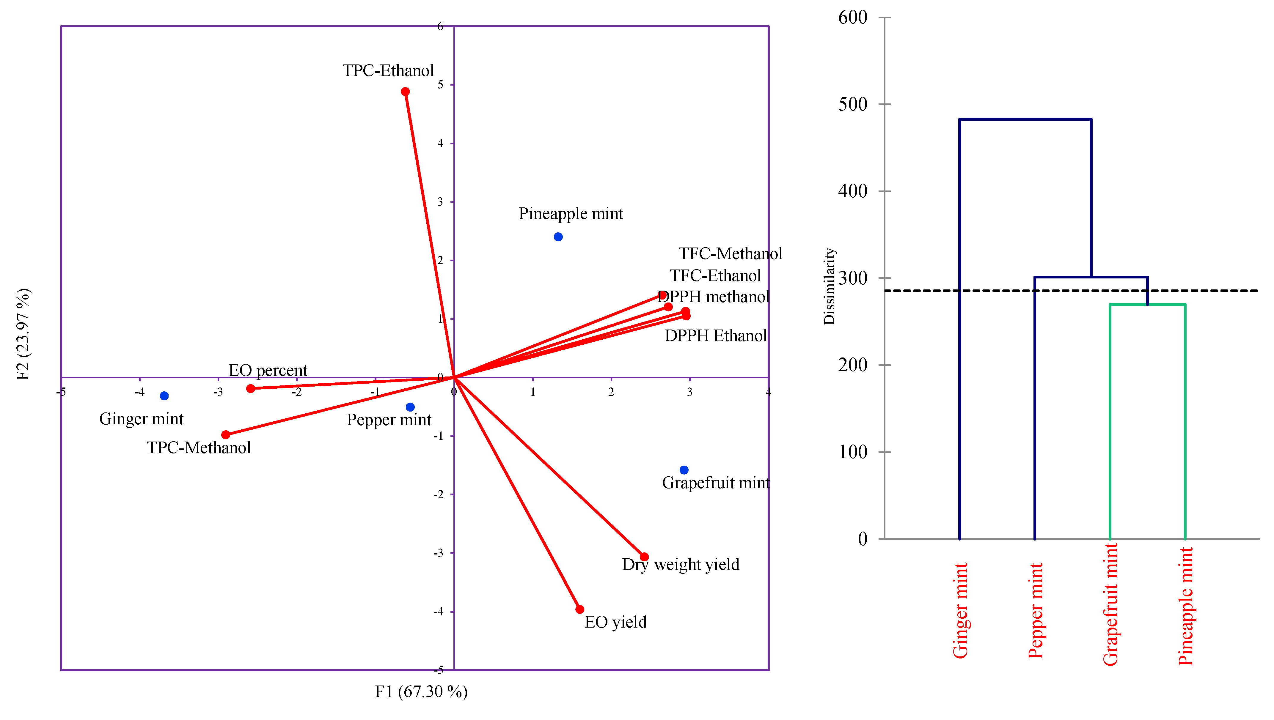 Antioxidants 11 00866 g004 550