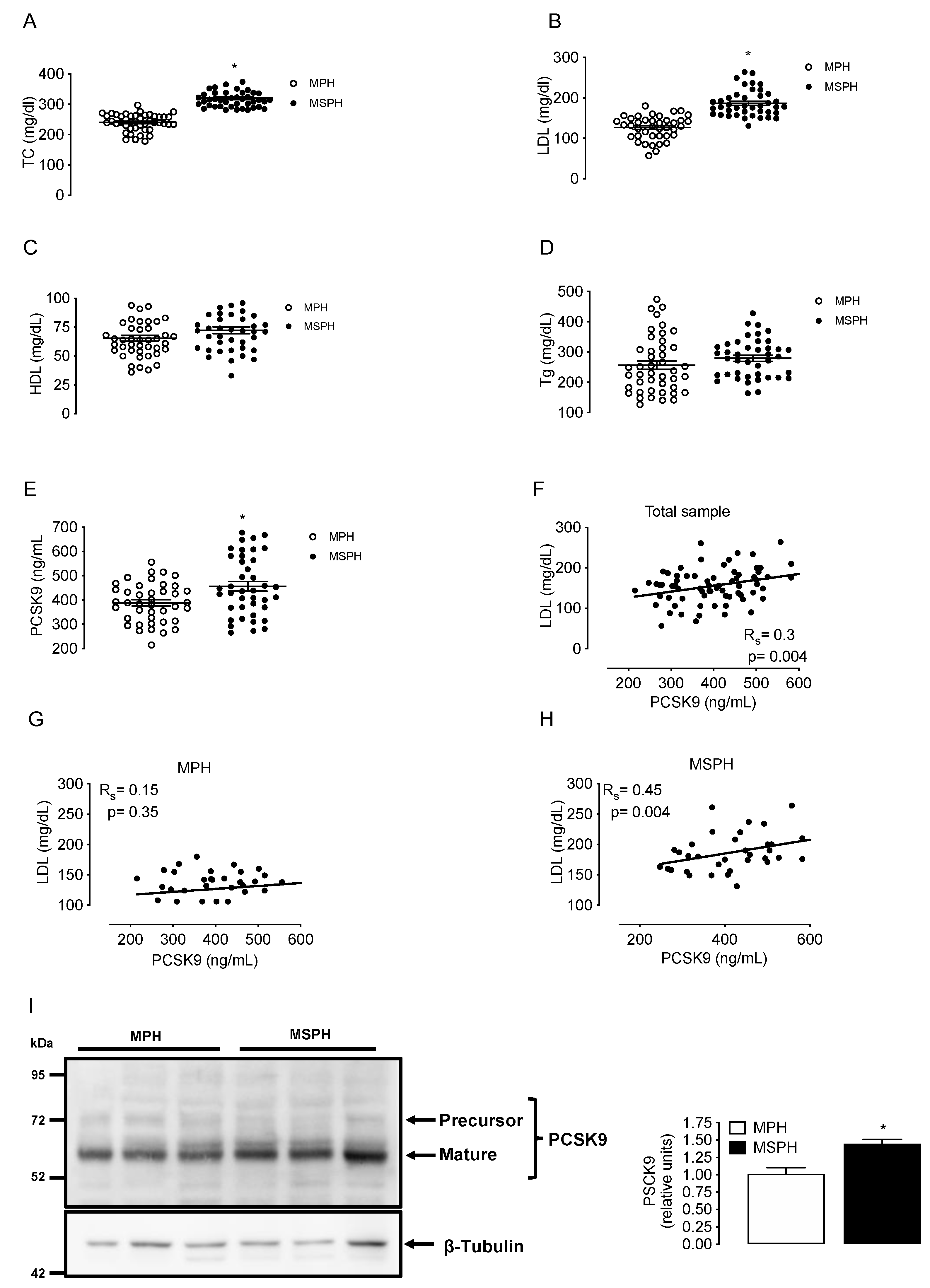 Antioxidants 11 00869 g002 550