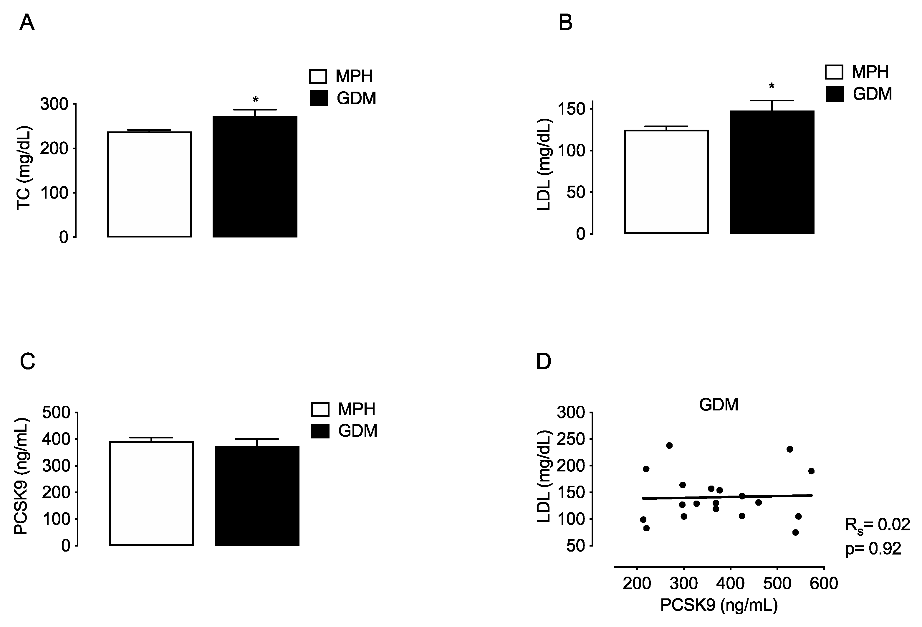 Antioxidants 11 00869 g003 550